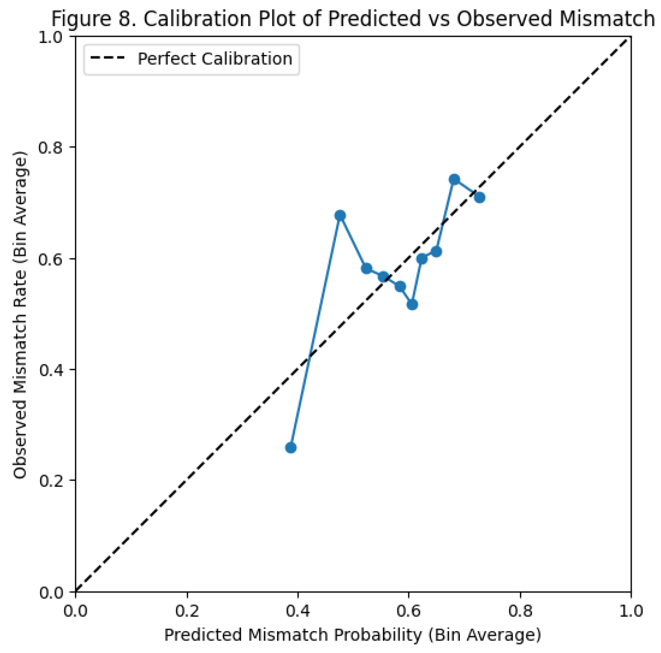 Preprints 187347 i009