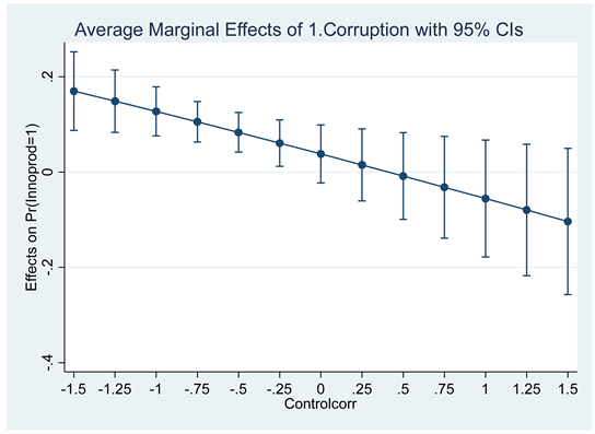 Preprints 143632 i001