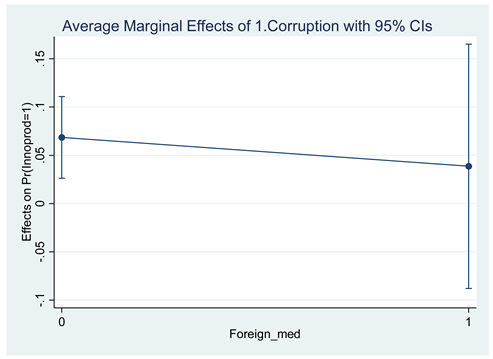 Preprints 143632 i002