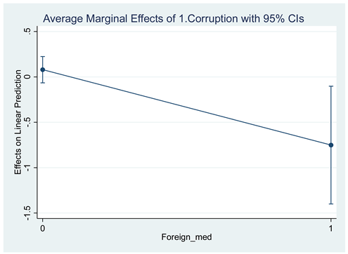Preprints 143632 i003