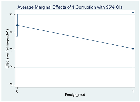 Preprints 143632 i004