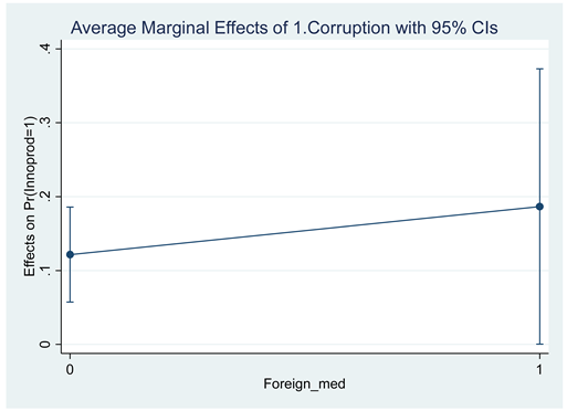 Preprints 143632 i005
