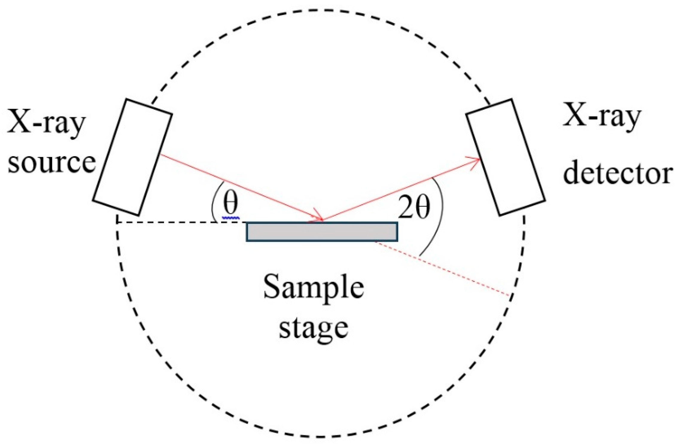 Preprints 139163 g002