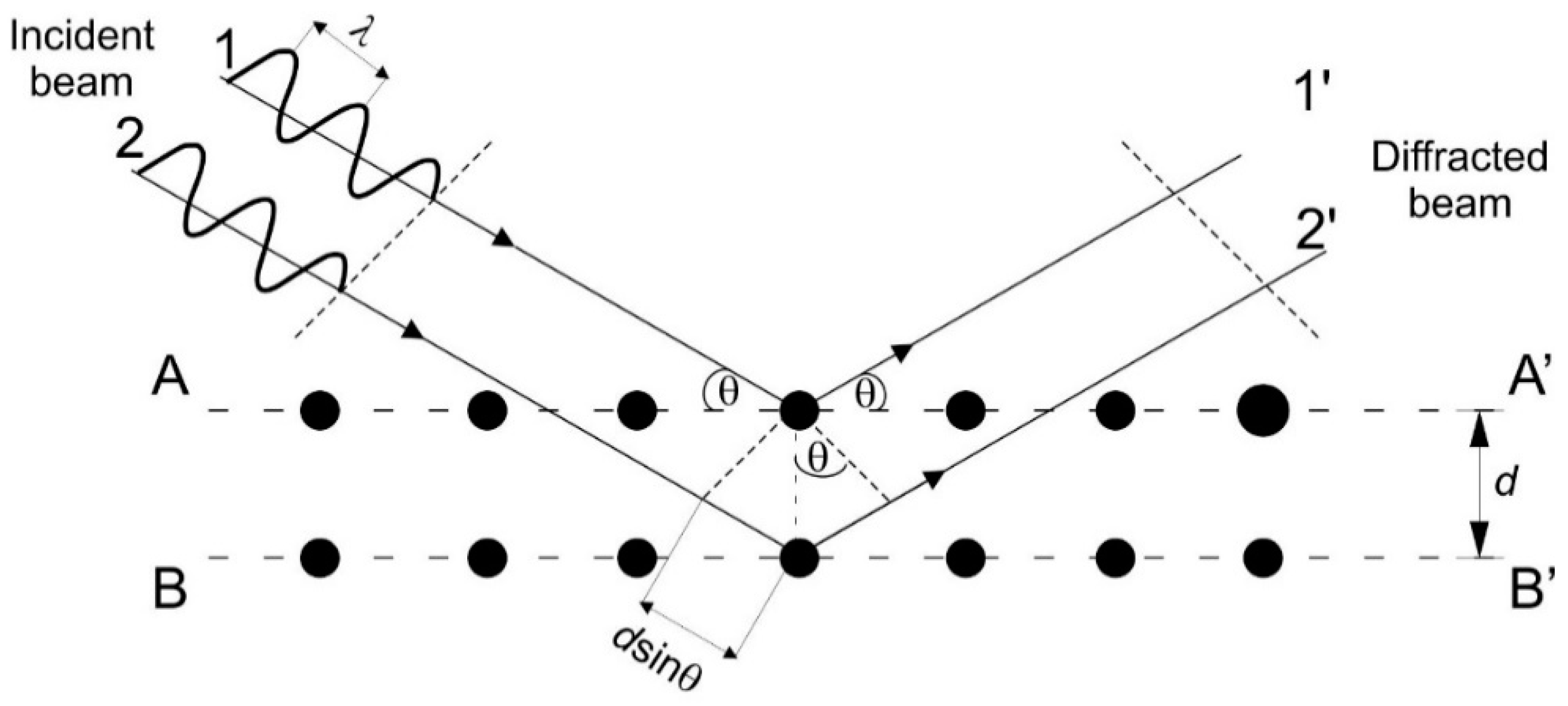 Preprints 139163 g003