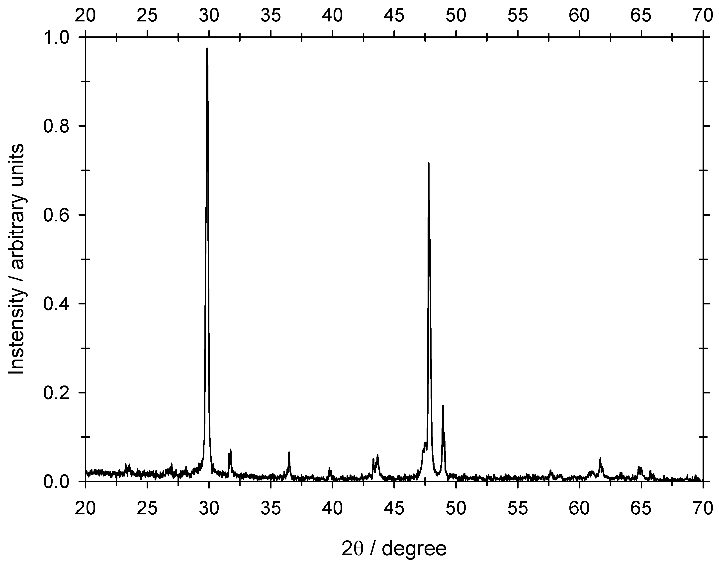 Preprints 139163 g005
