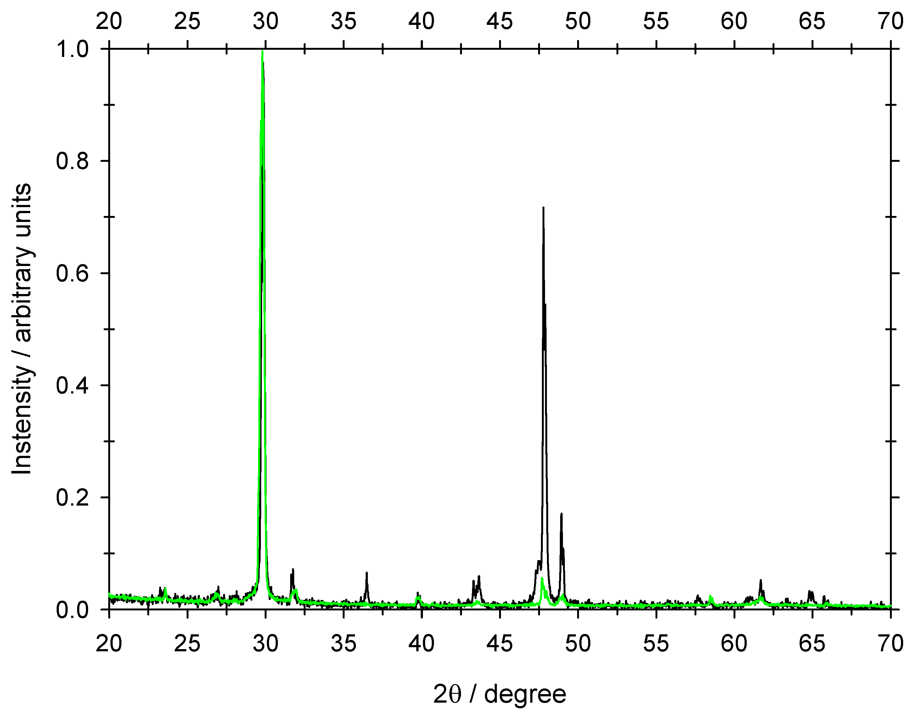 Preprints 139163 g007