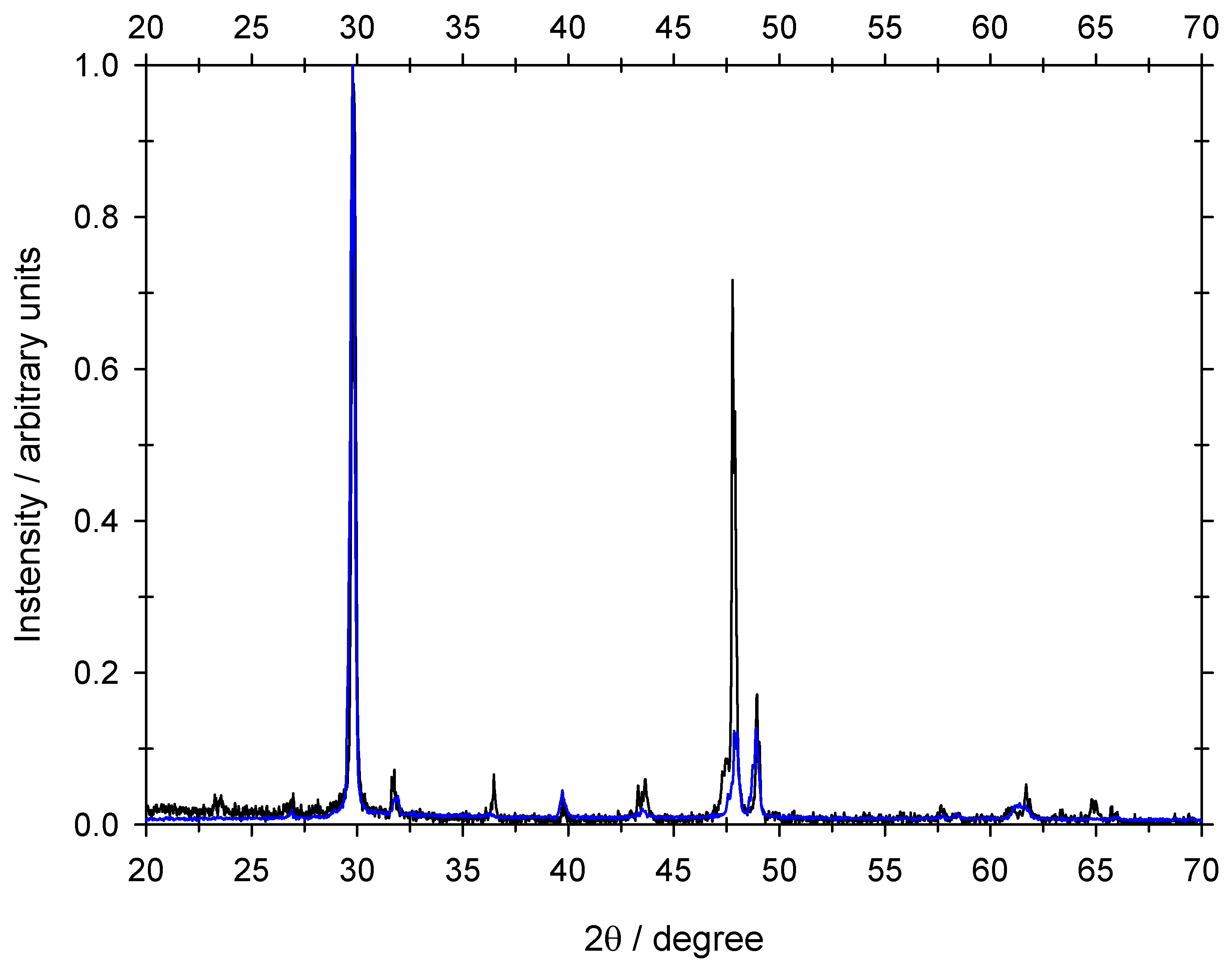 Preprints 139163 g008