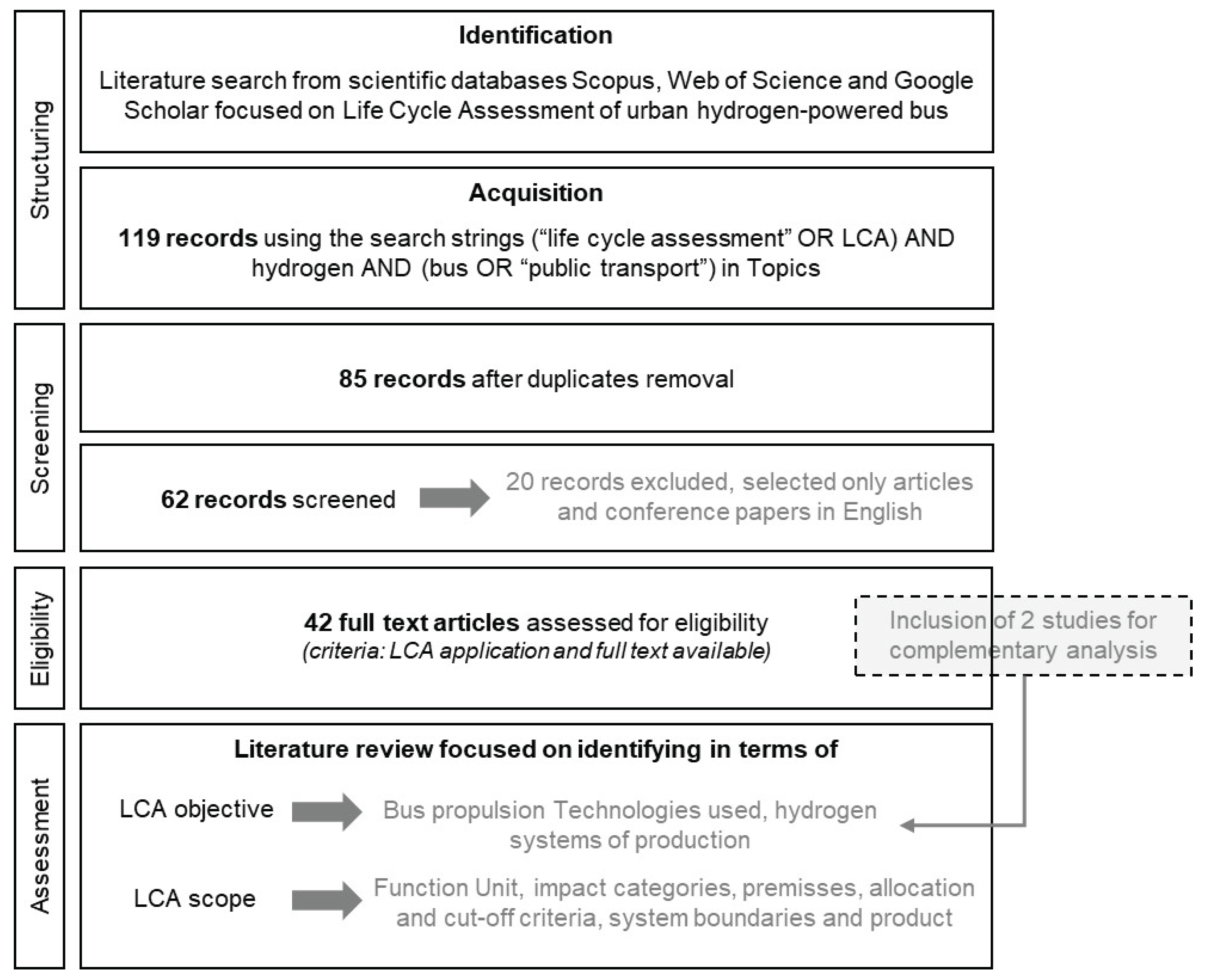 Preprints 190794 g001