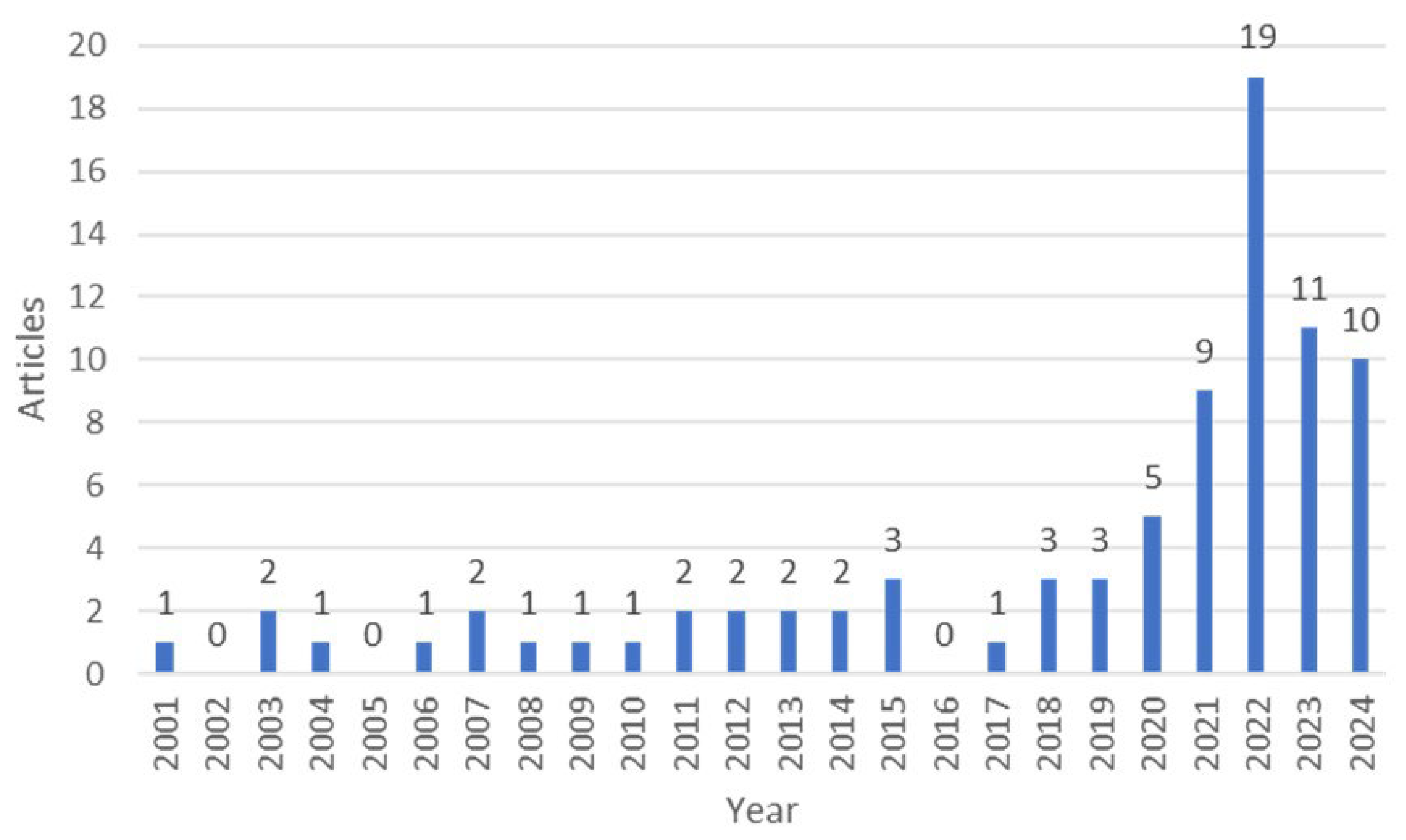 Preprints 190794 g002