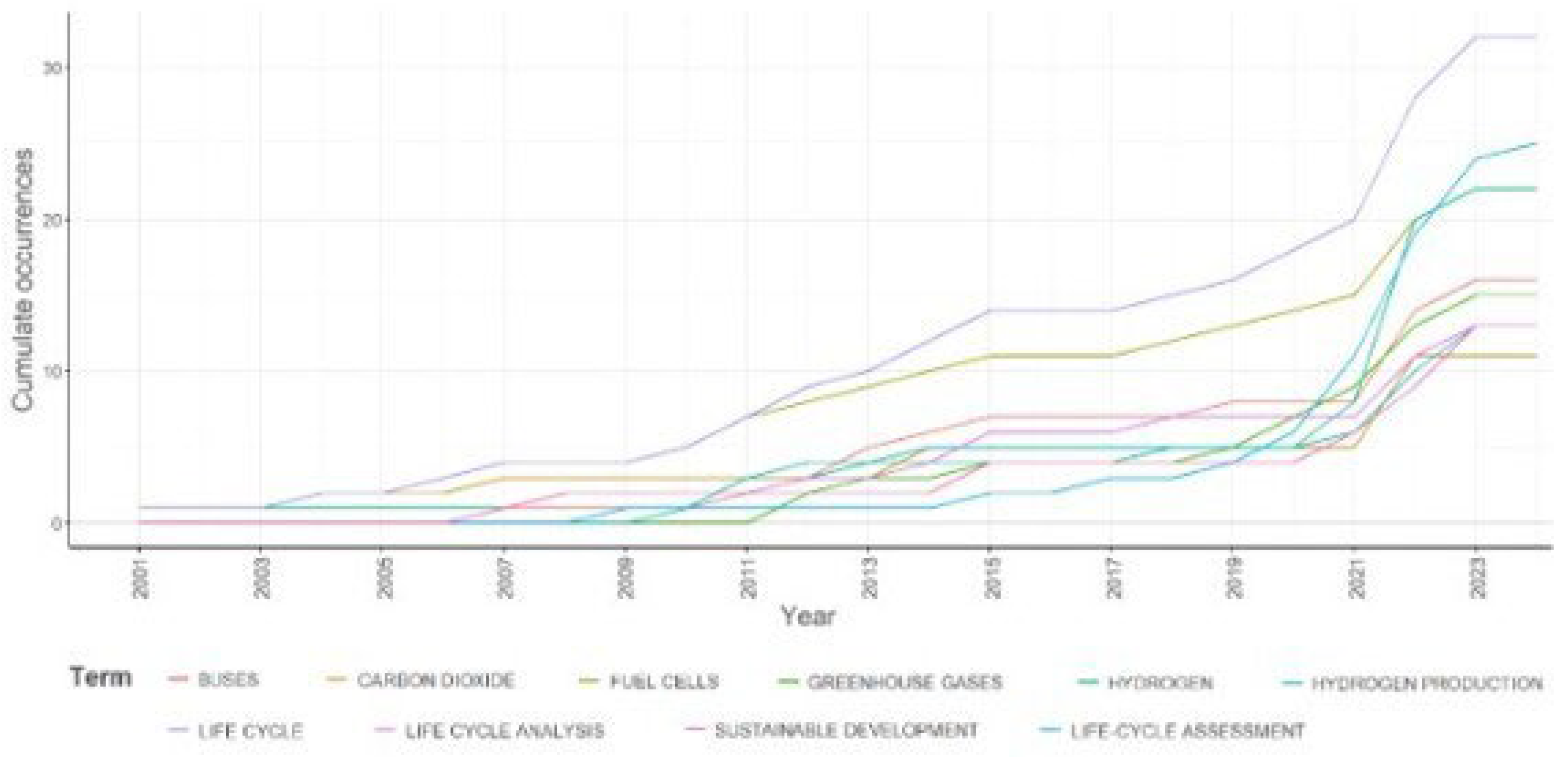 Preprints 190794 g003