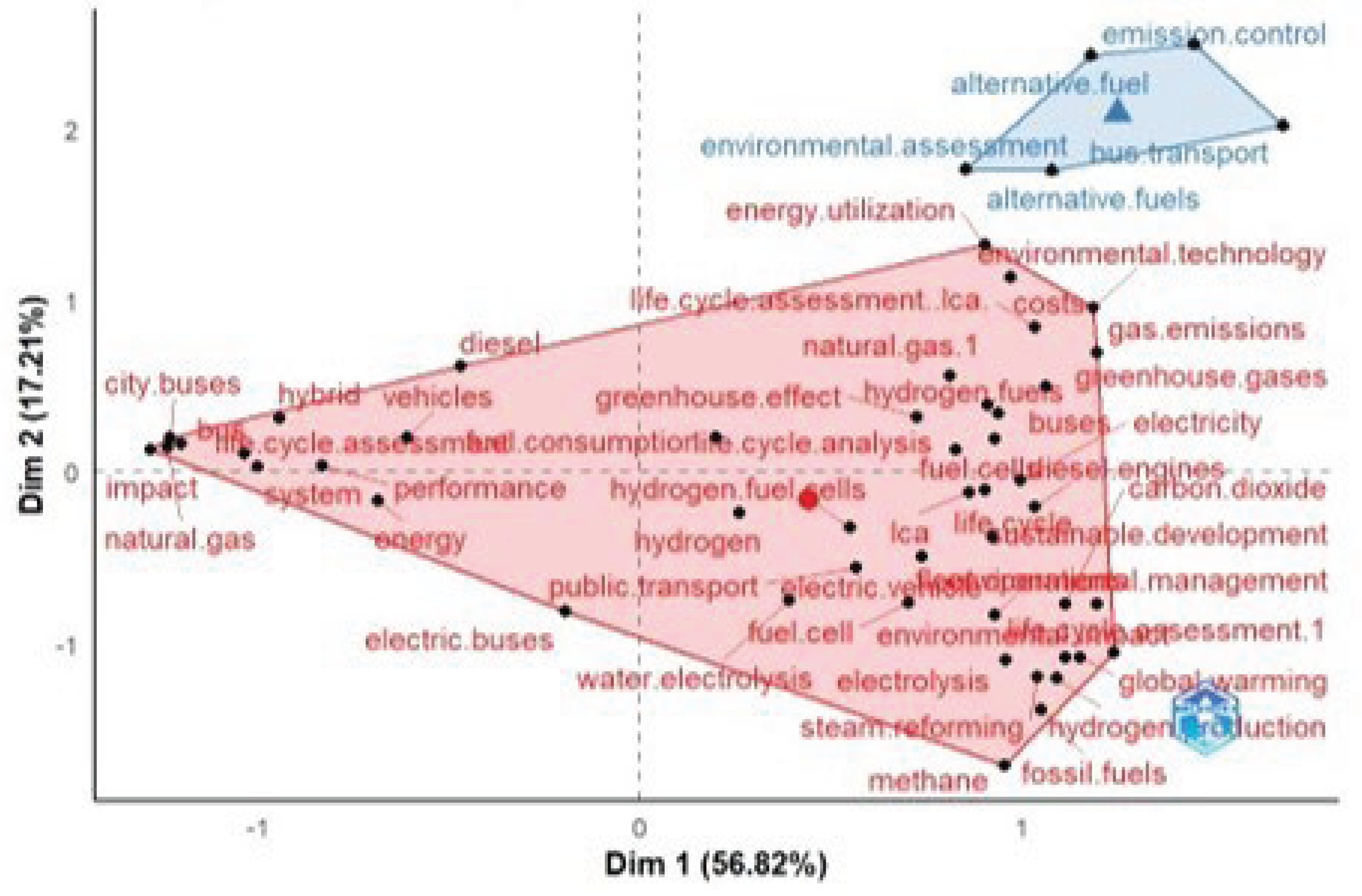 Preprints 190794 g004
