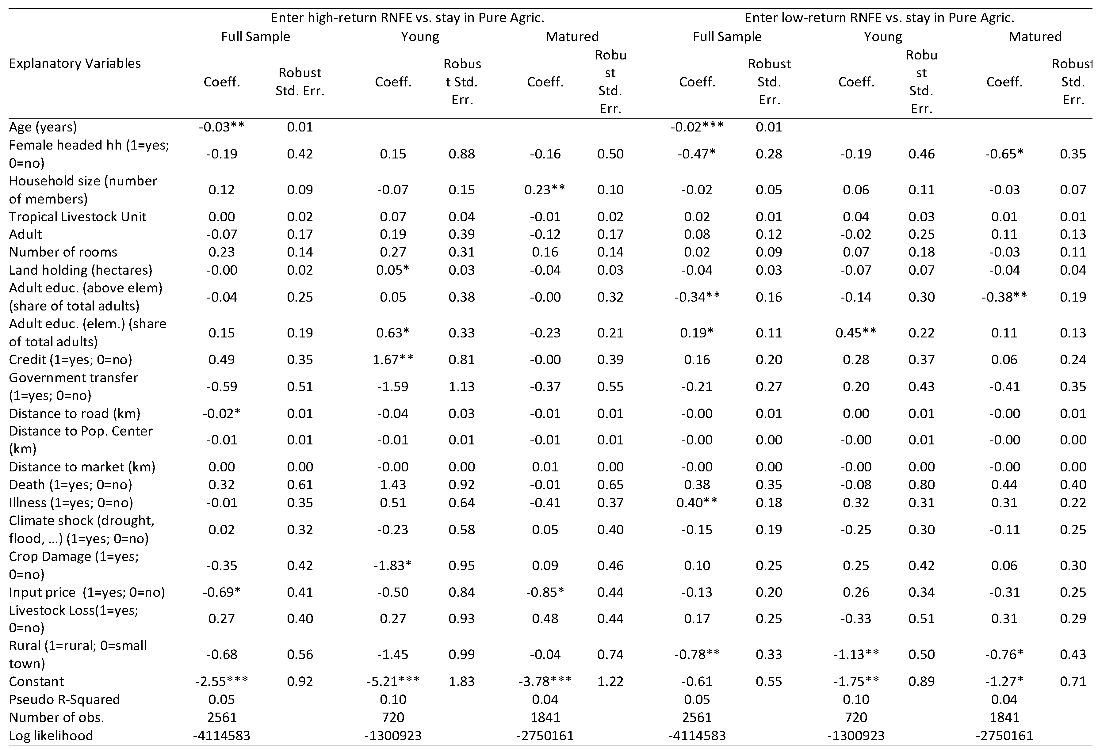 Preprints 81330 i001