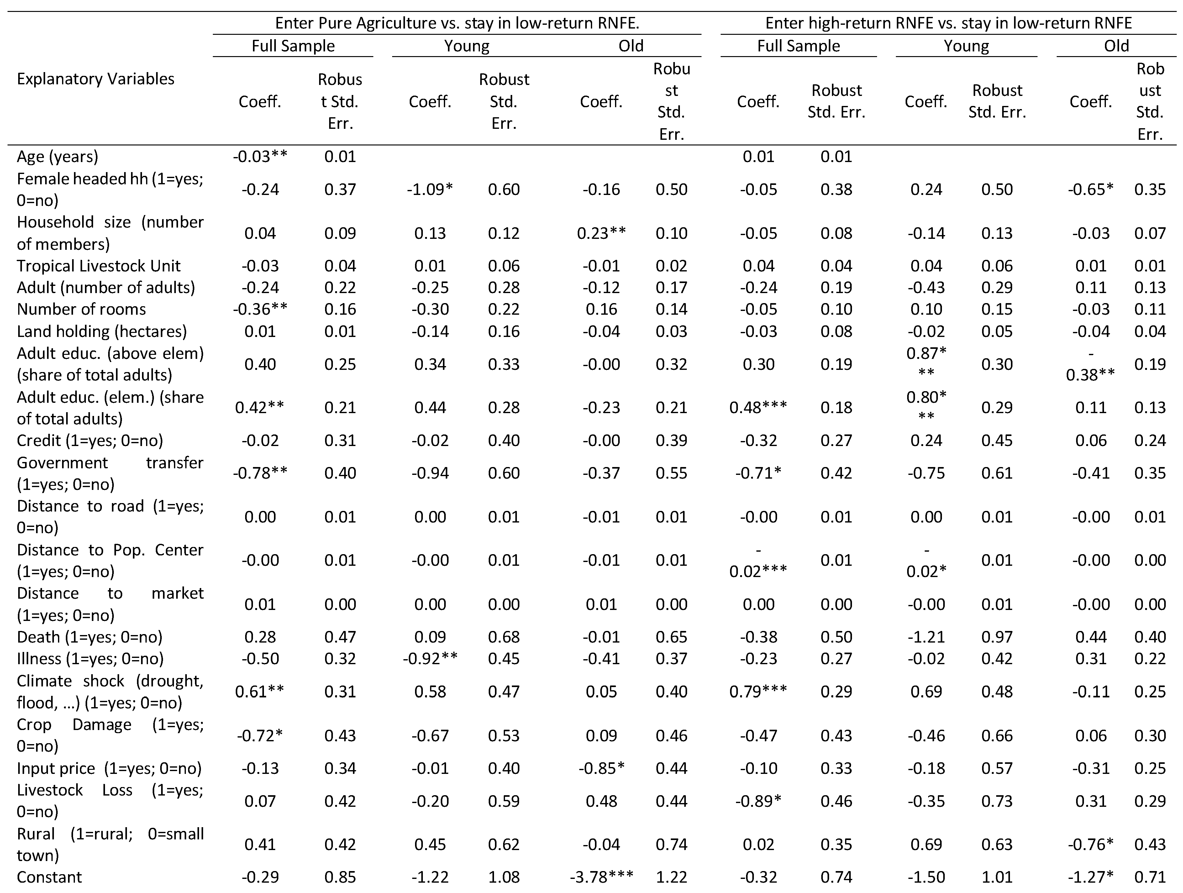 Preprints 81330 i002