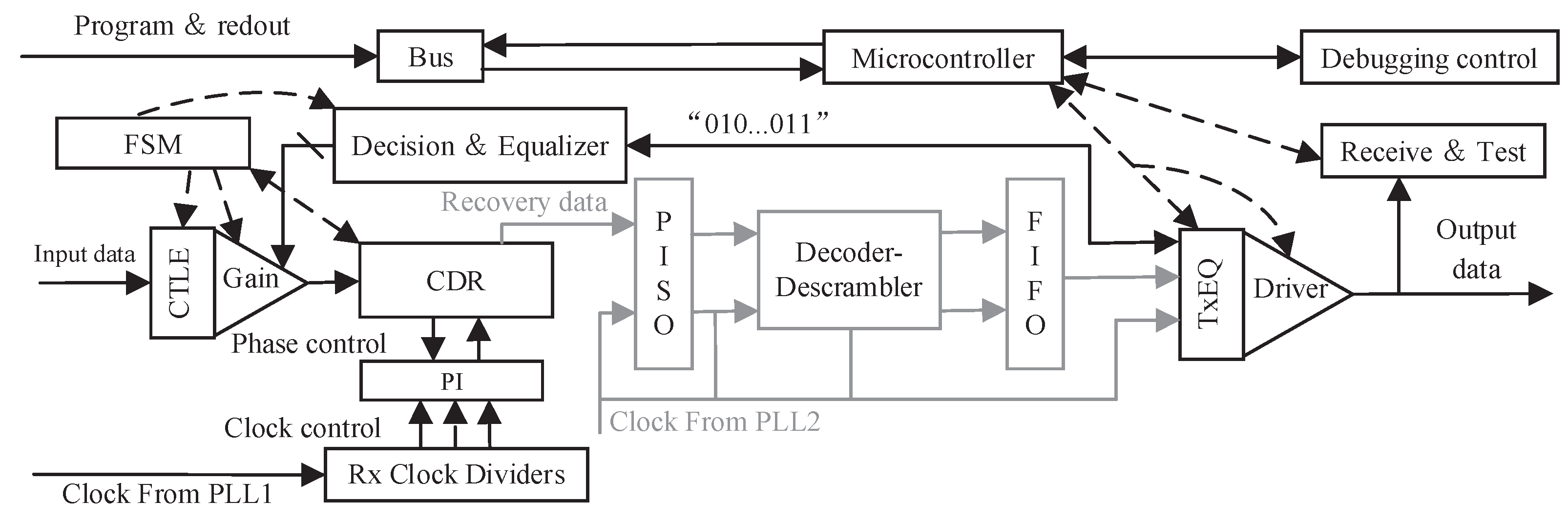 Preprints 75977 g002