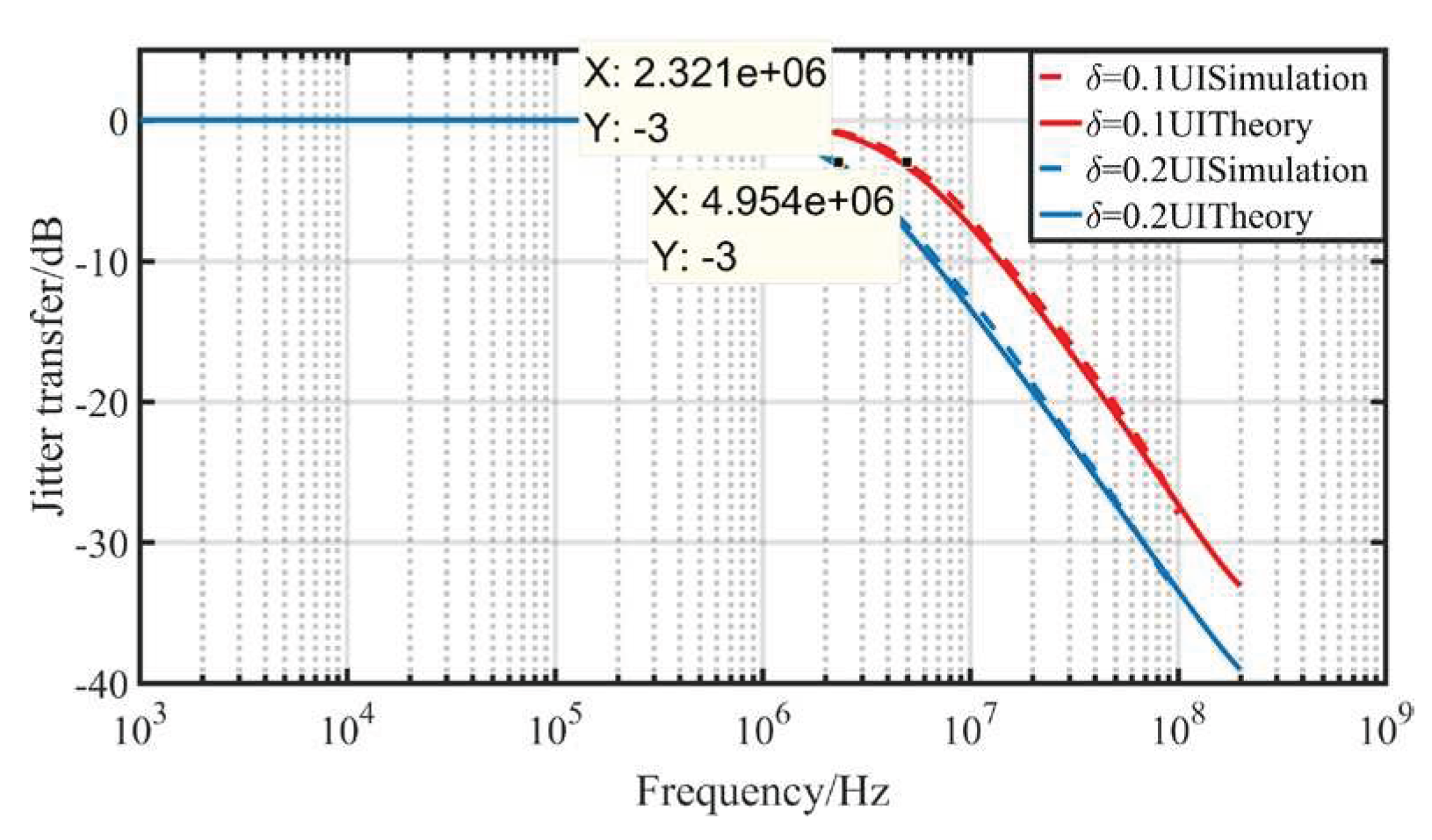 Preprints 75977 g007