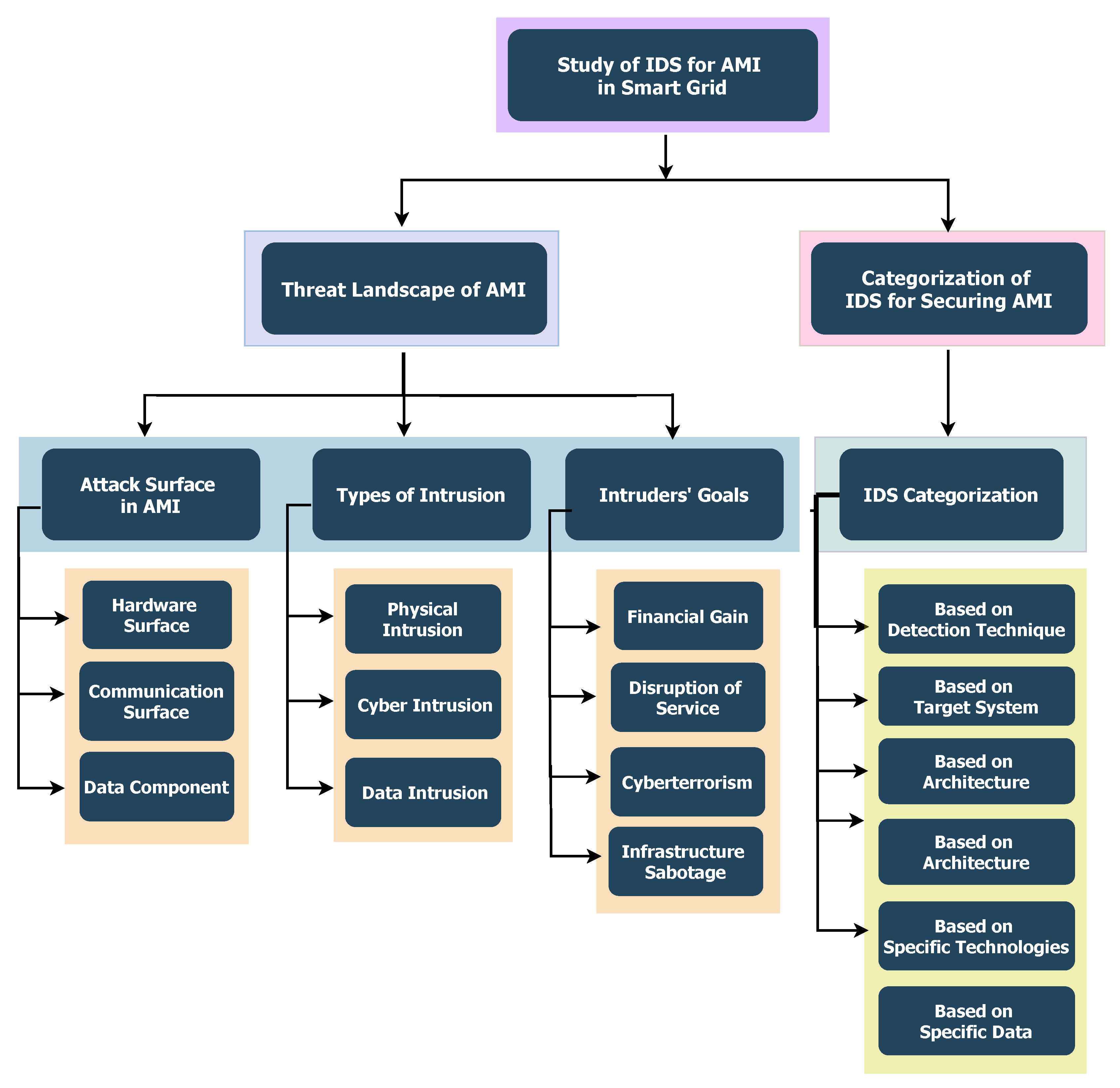 Preprints 208532 g002