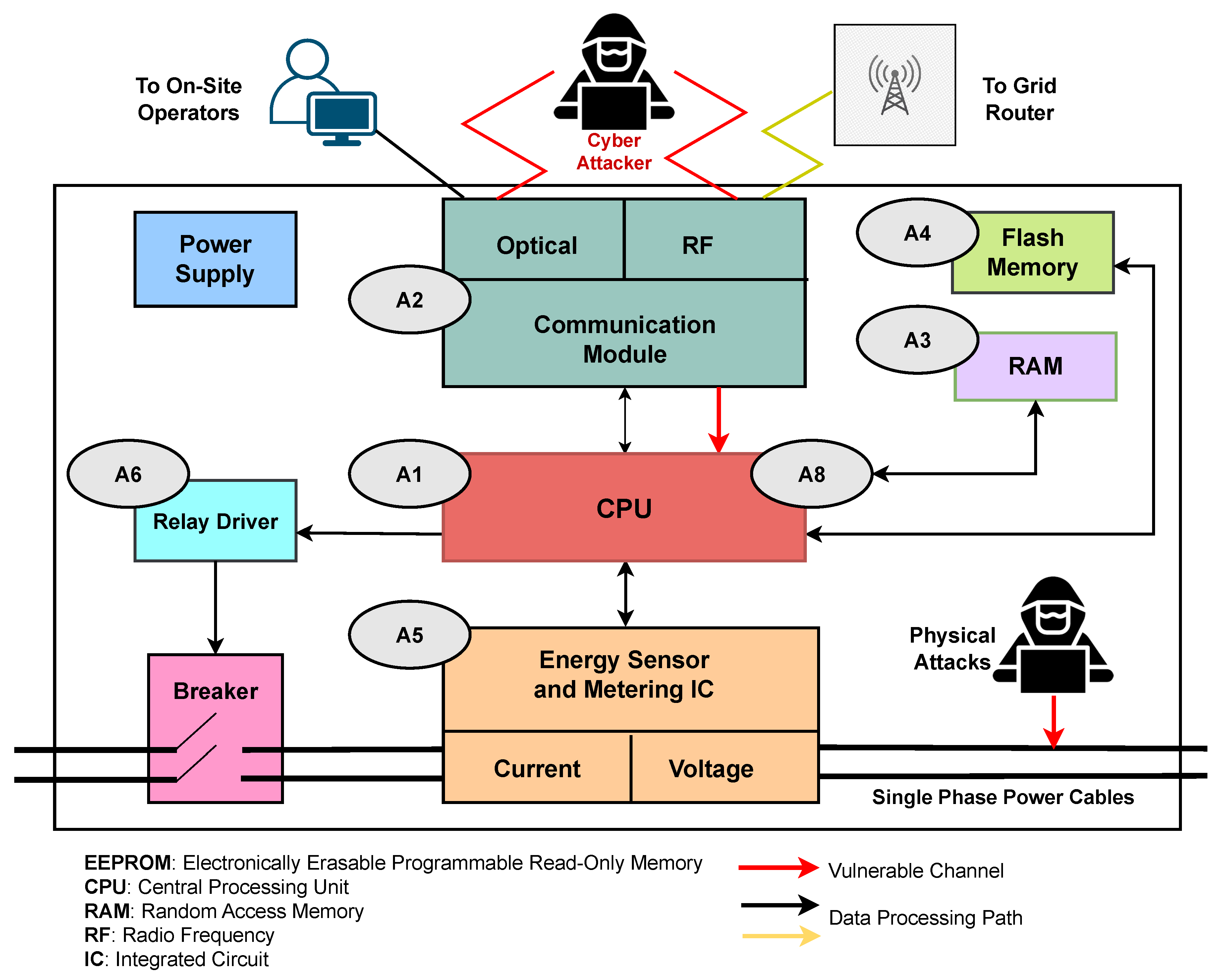 Preprints 208532 g003