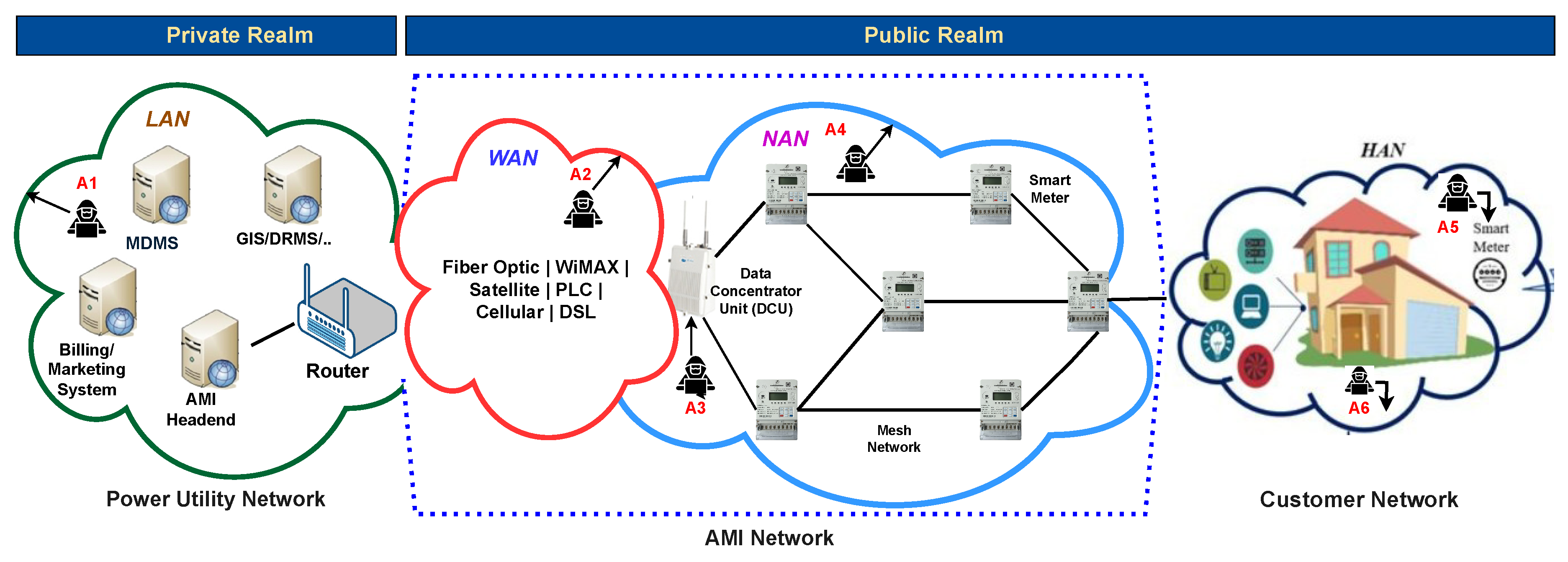 Preprints 208532 g004