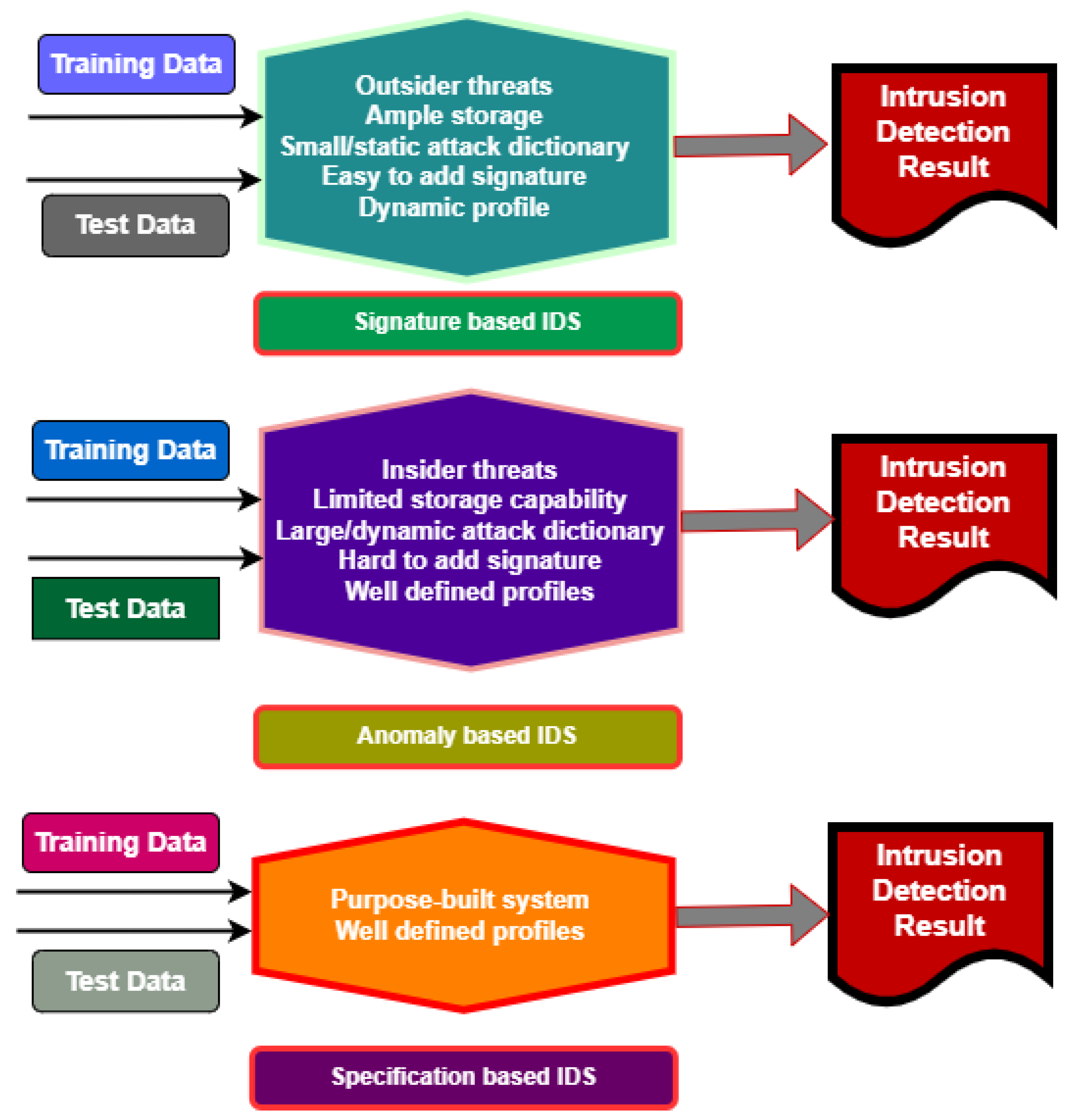 Preprints 208532 g005
