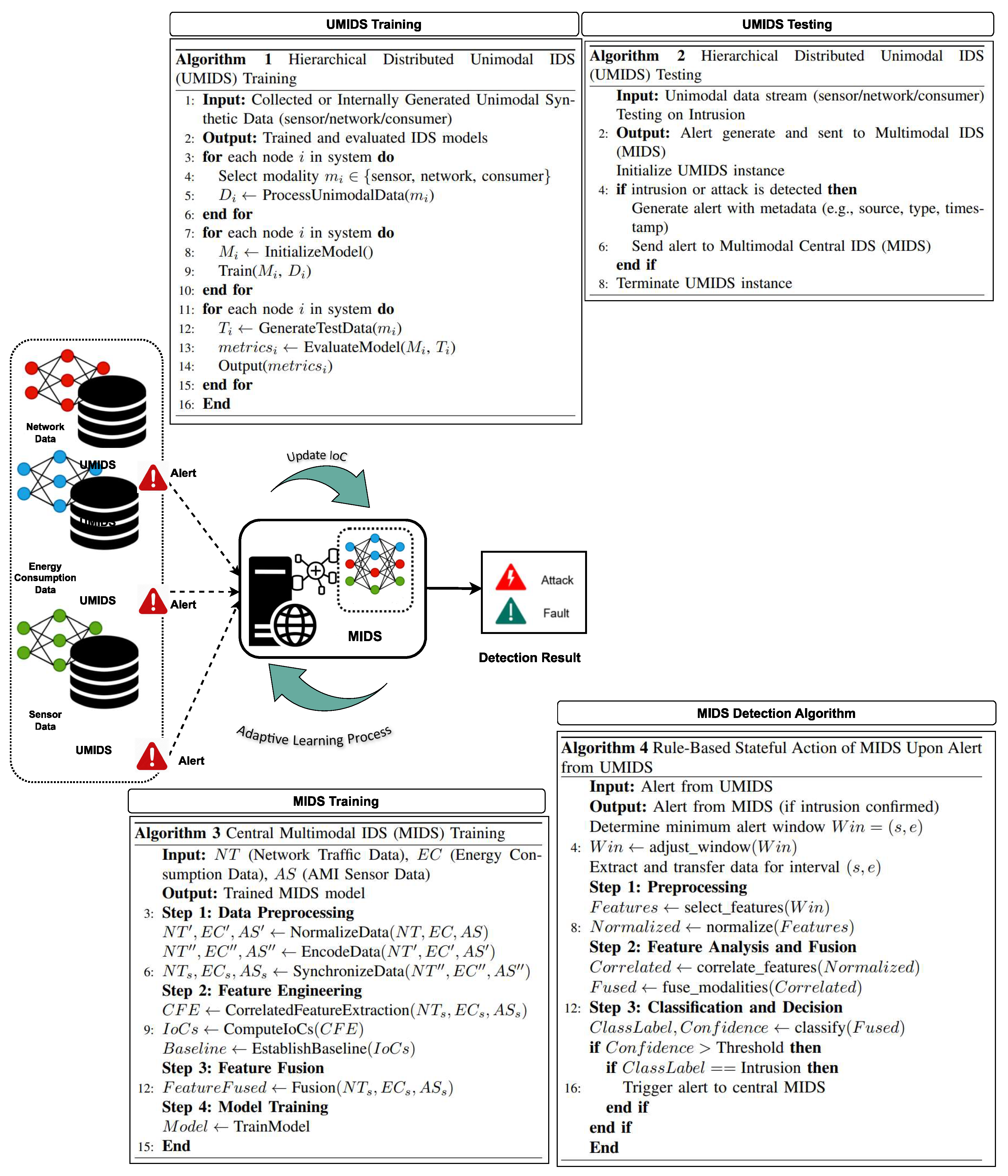 Preprints 208532 g006