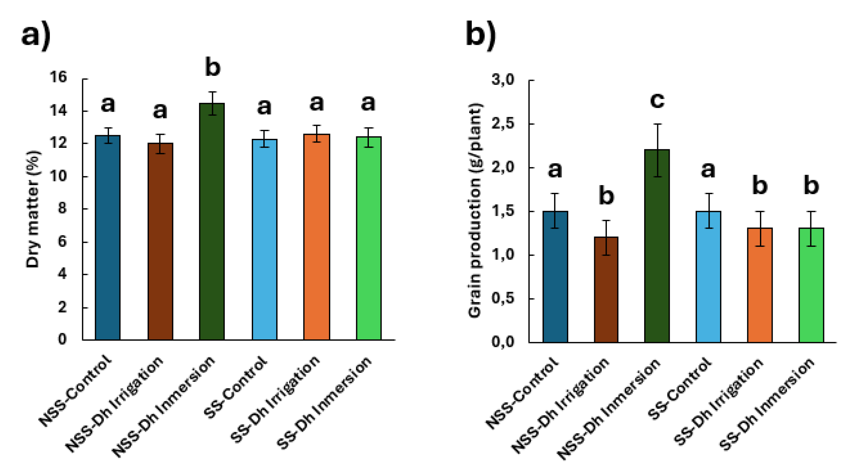 Preprints 161580 g002