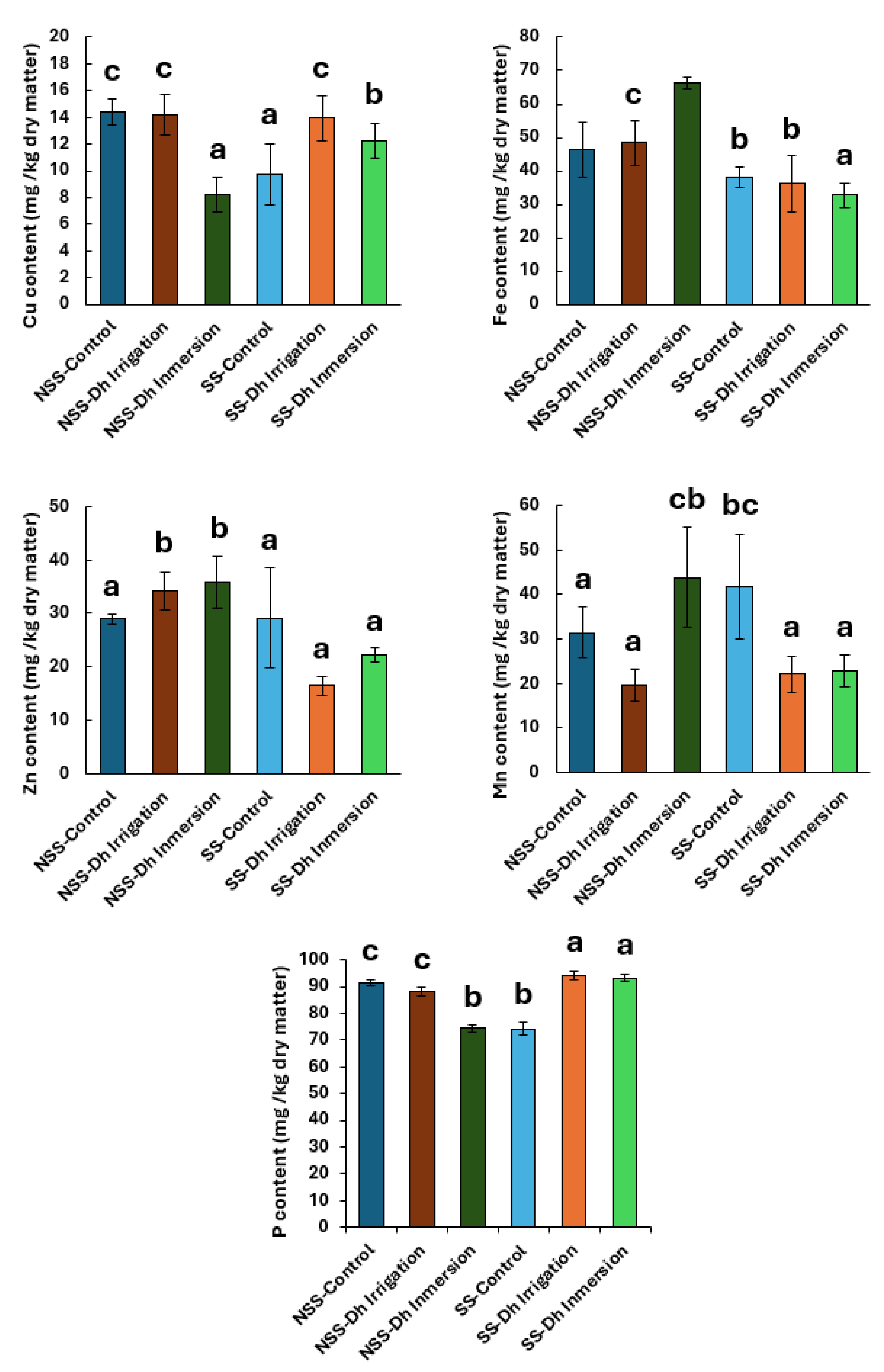 Preprints 161580 g004