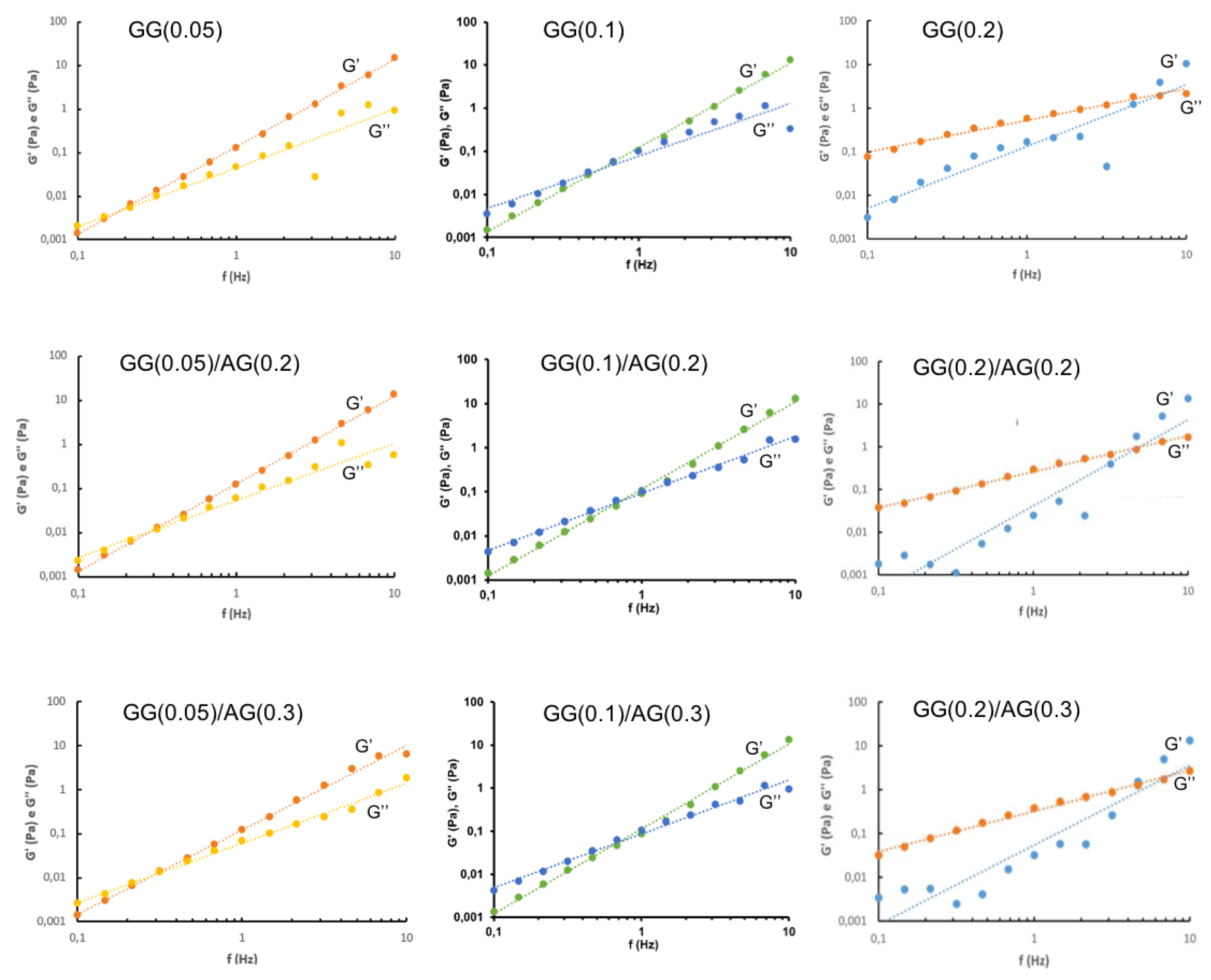 Preprints 177387 g002