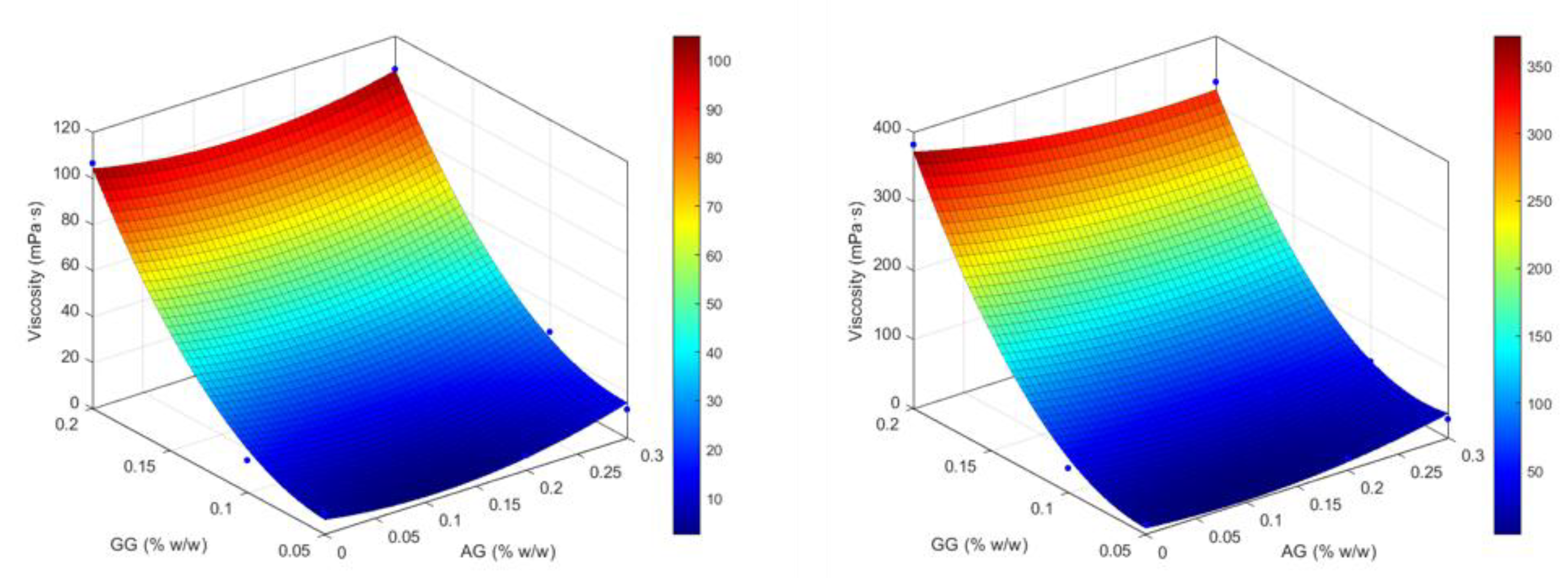 Preprints 177387 g003