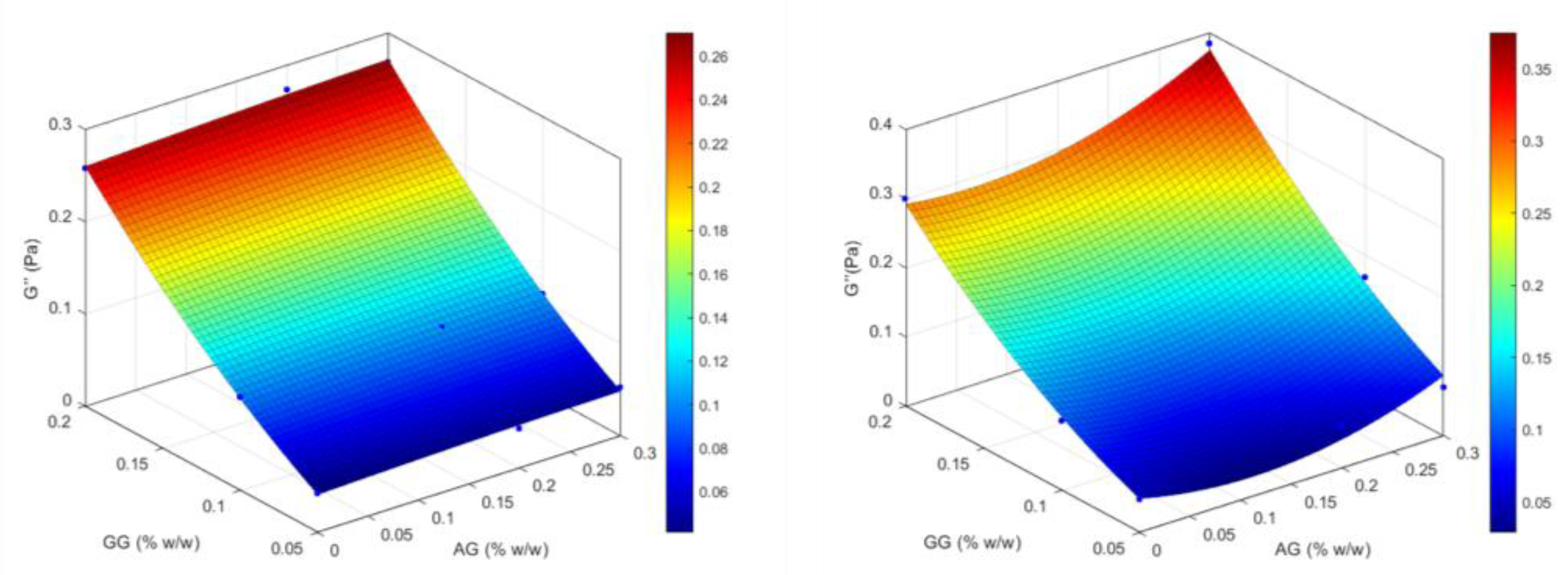 Preprints 177387 g005