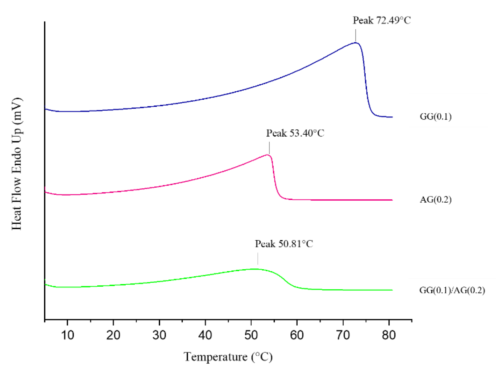 Preprints 177387 g006