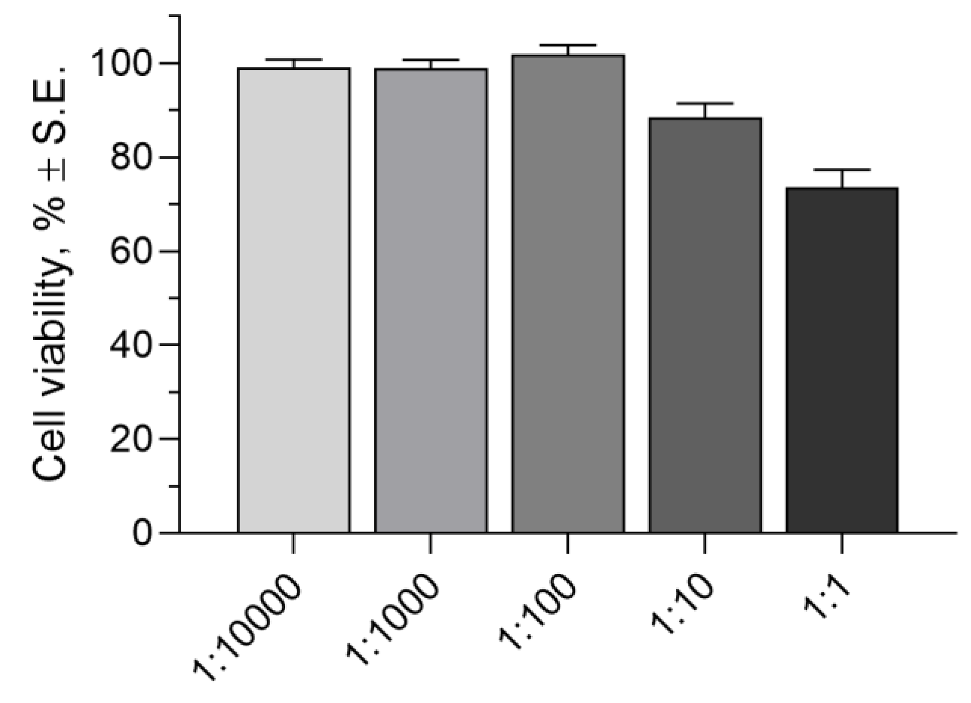 Preprints 177387 g008