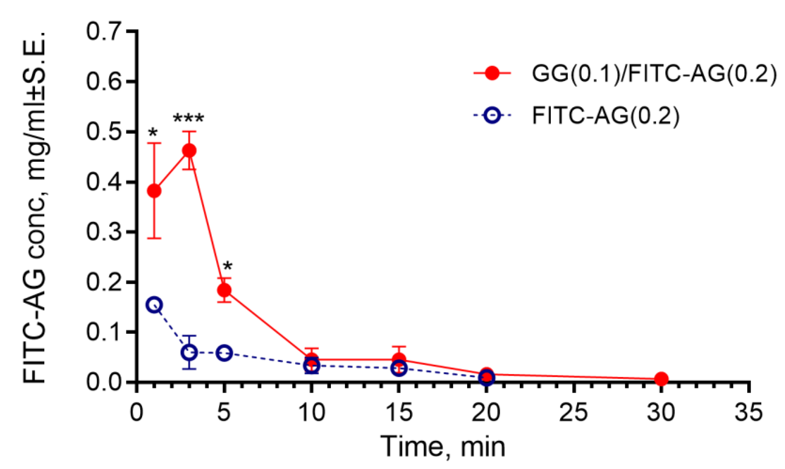 Preprints 177387 g009
