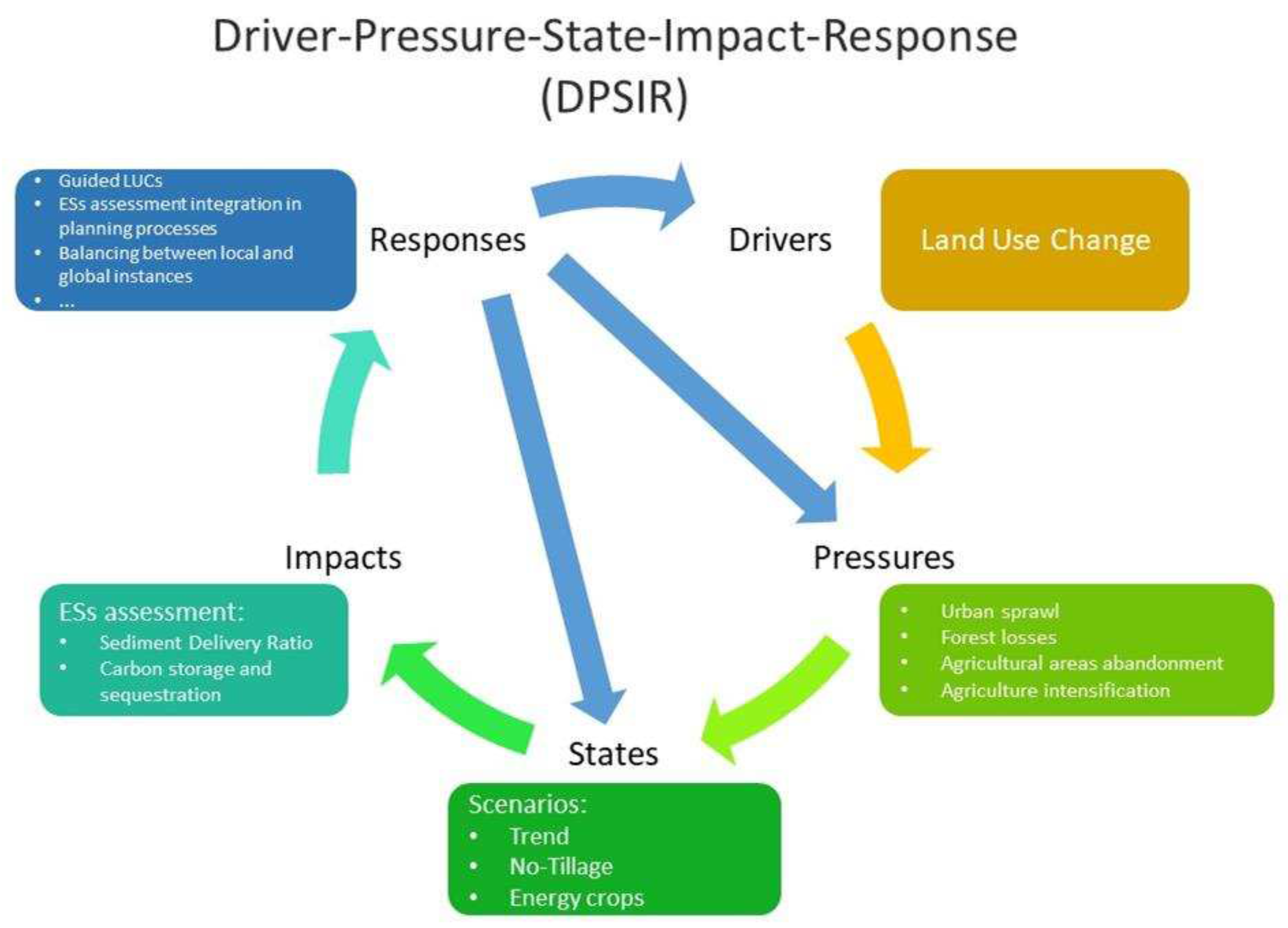 Preprints 79719 g002
