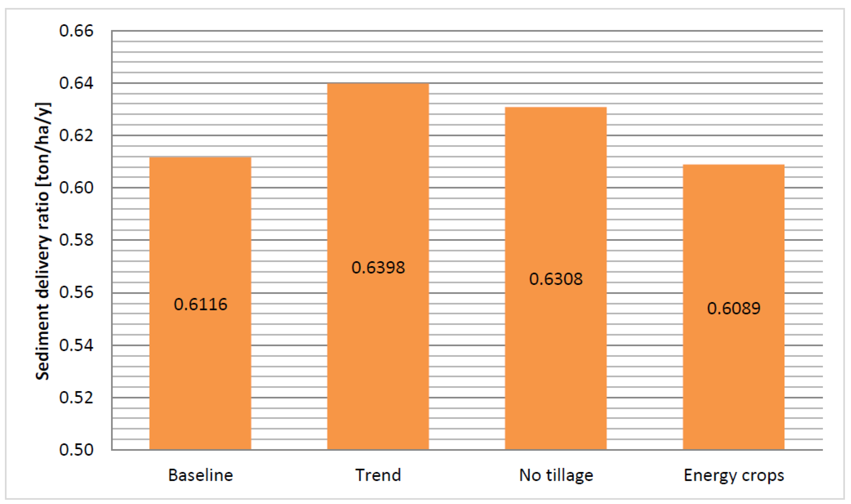Preprints 79719 g004