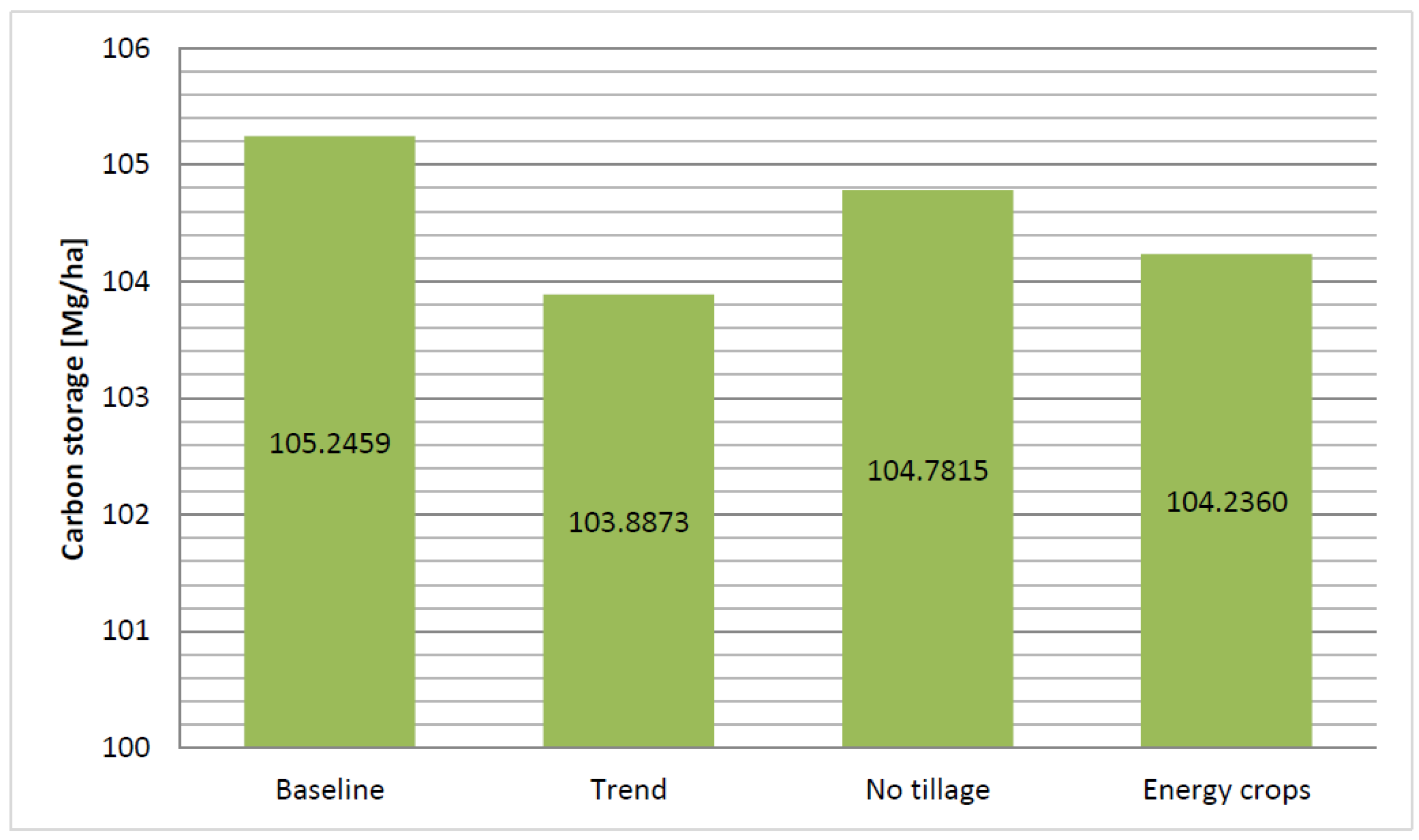 Preprints 79719 g005