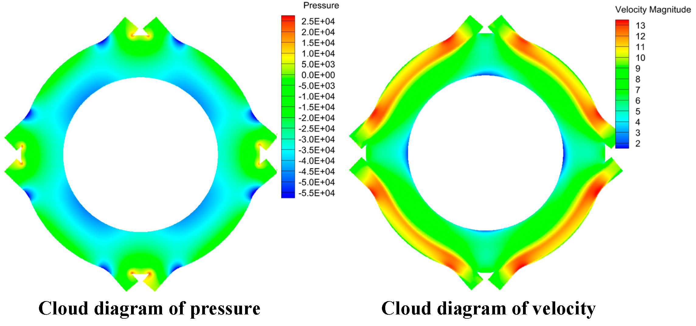 Preprints 138626 g003