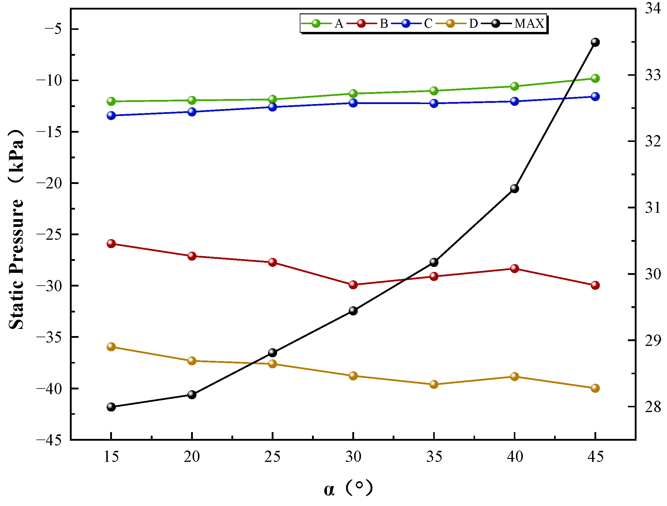 Preprints 138626 g006