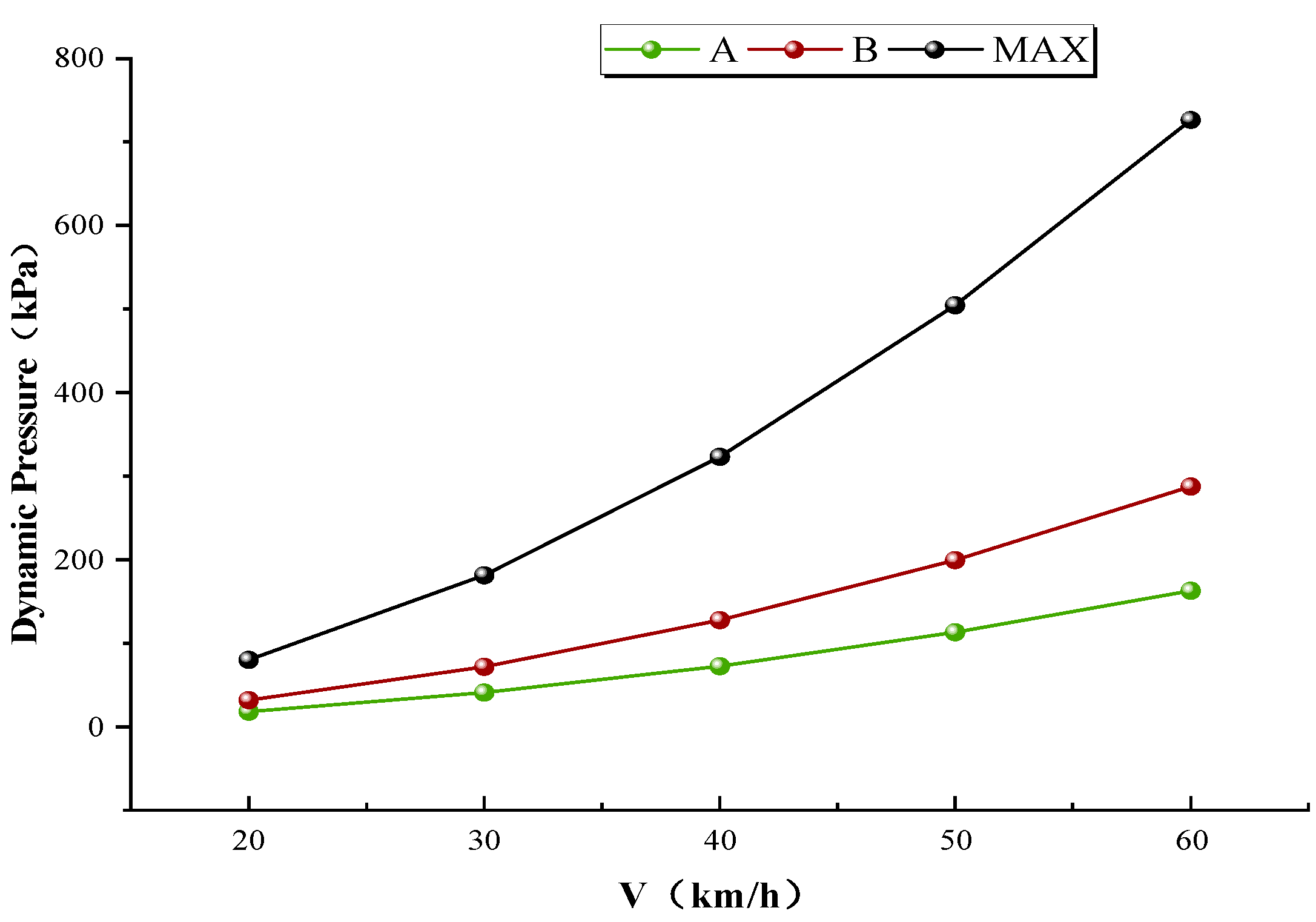 Preprints 138626 g012
