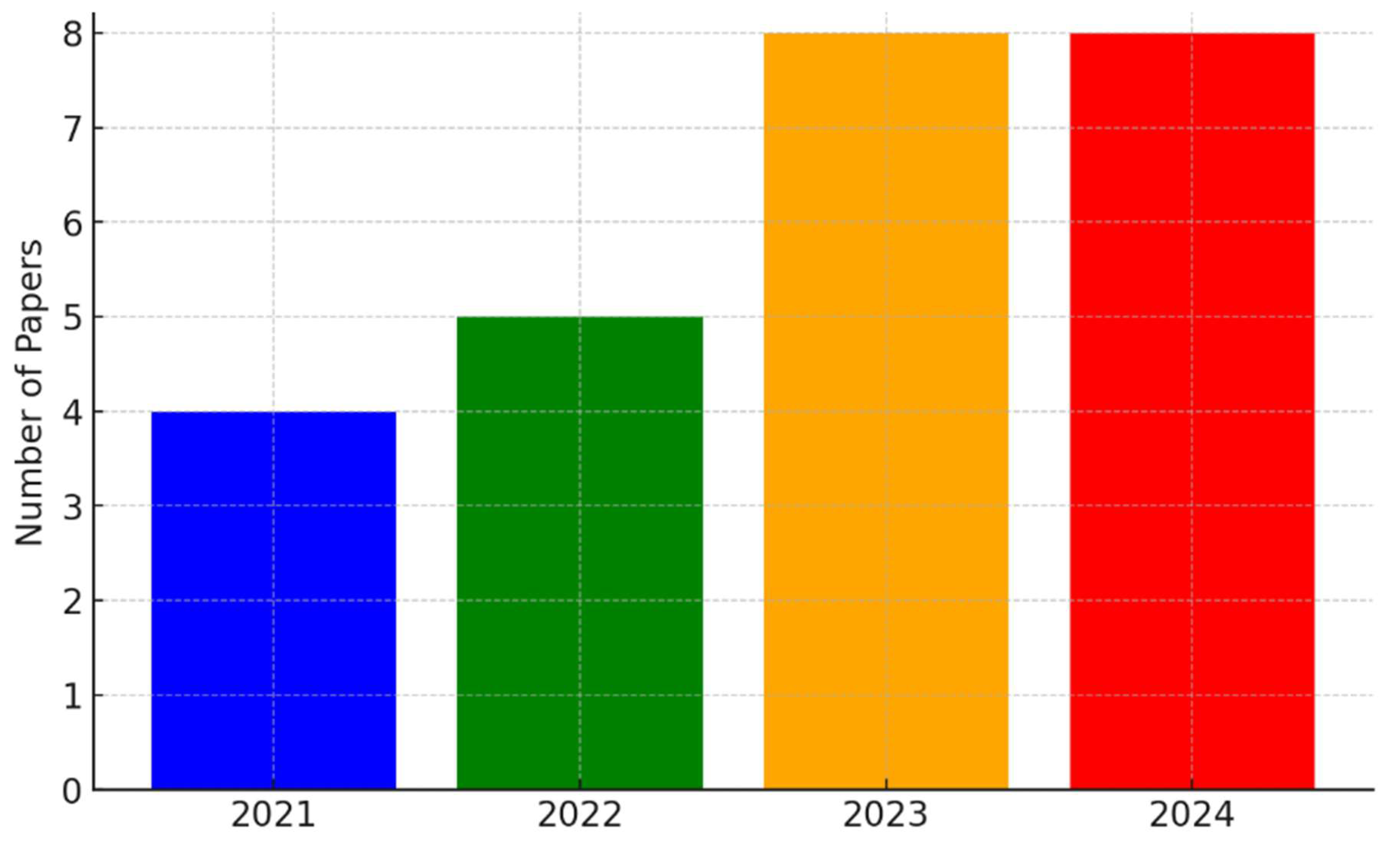 Preprints 151035 i001