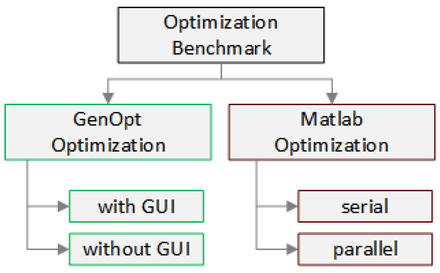 Preprints 140798 g002