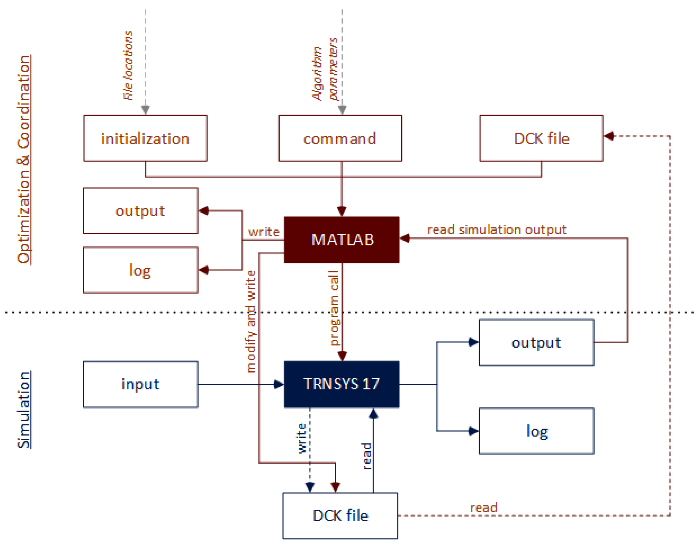 Preprints 140798 g005