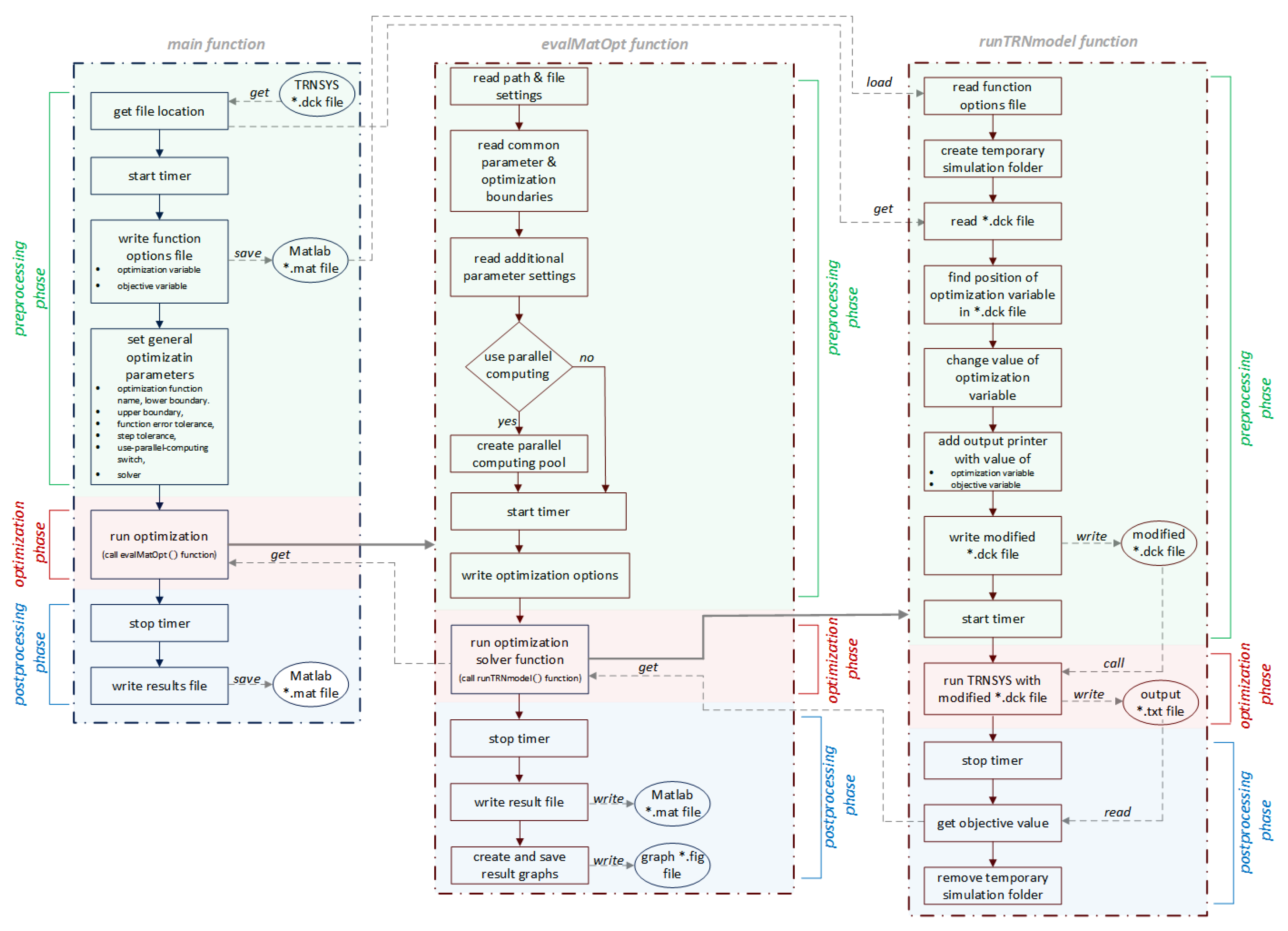 Preprints 140798 g006
