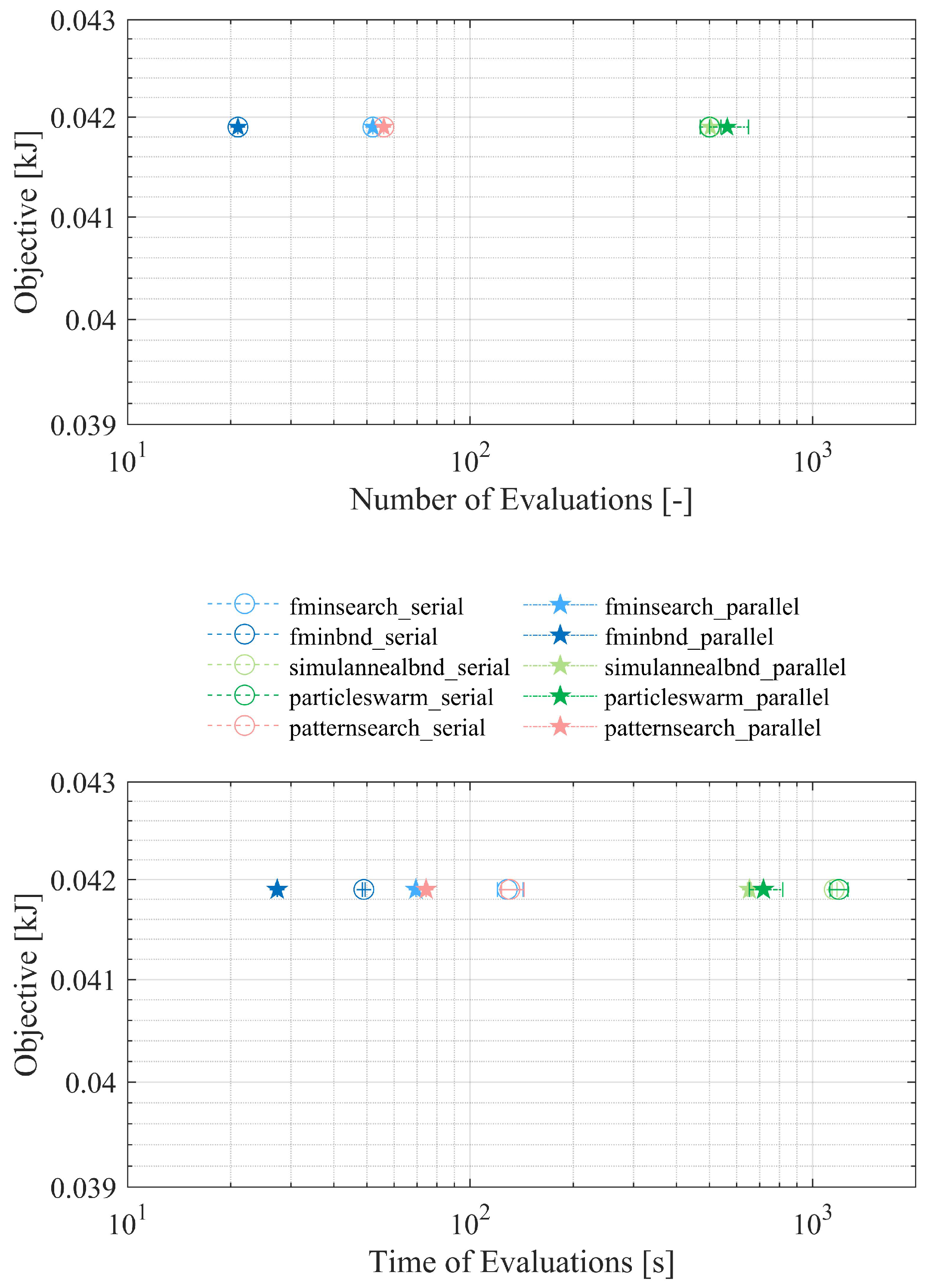 Preprints 140798 g008