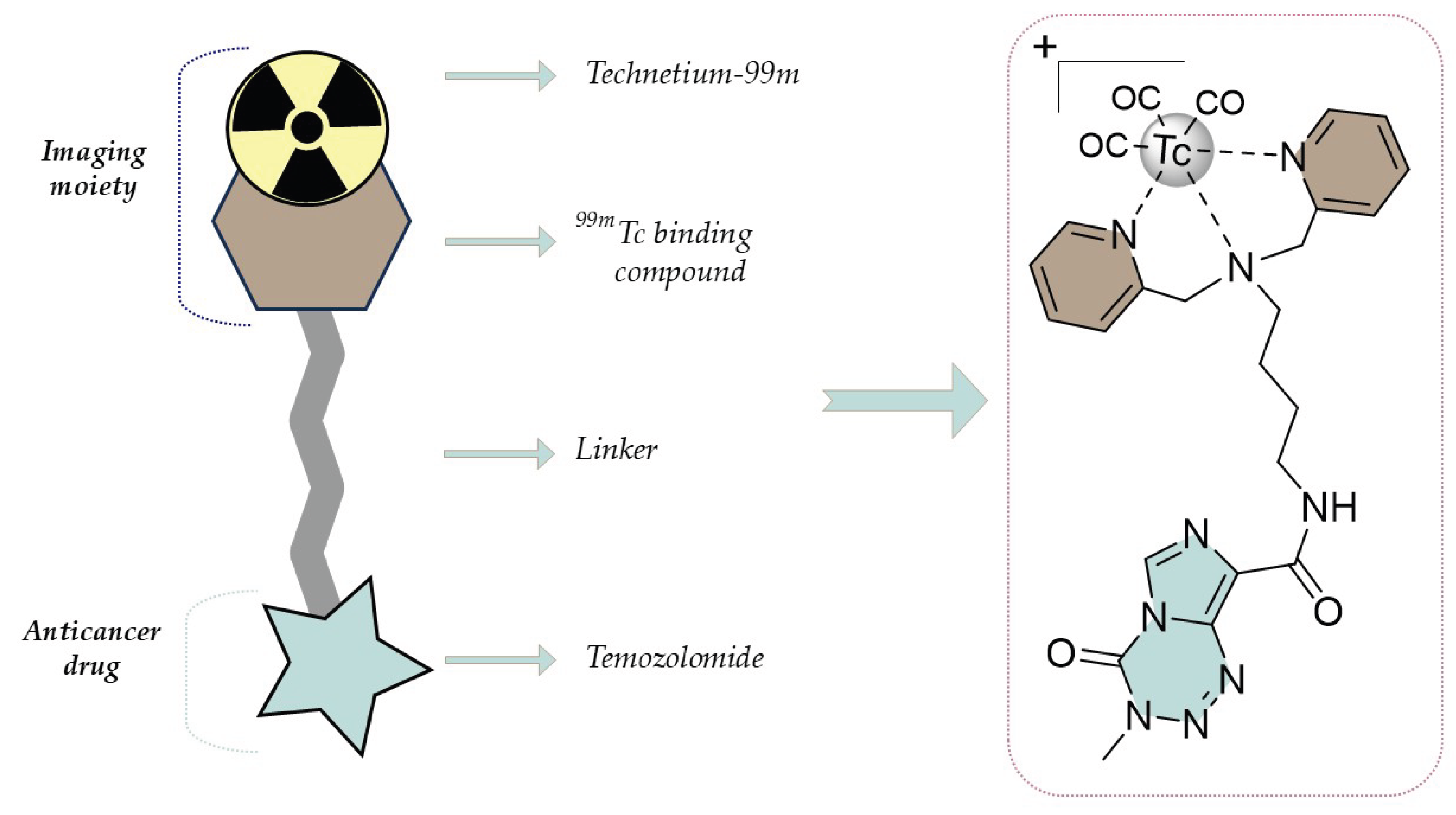 Preprints 167014 g001