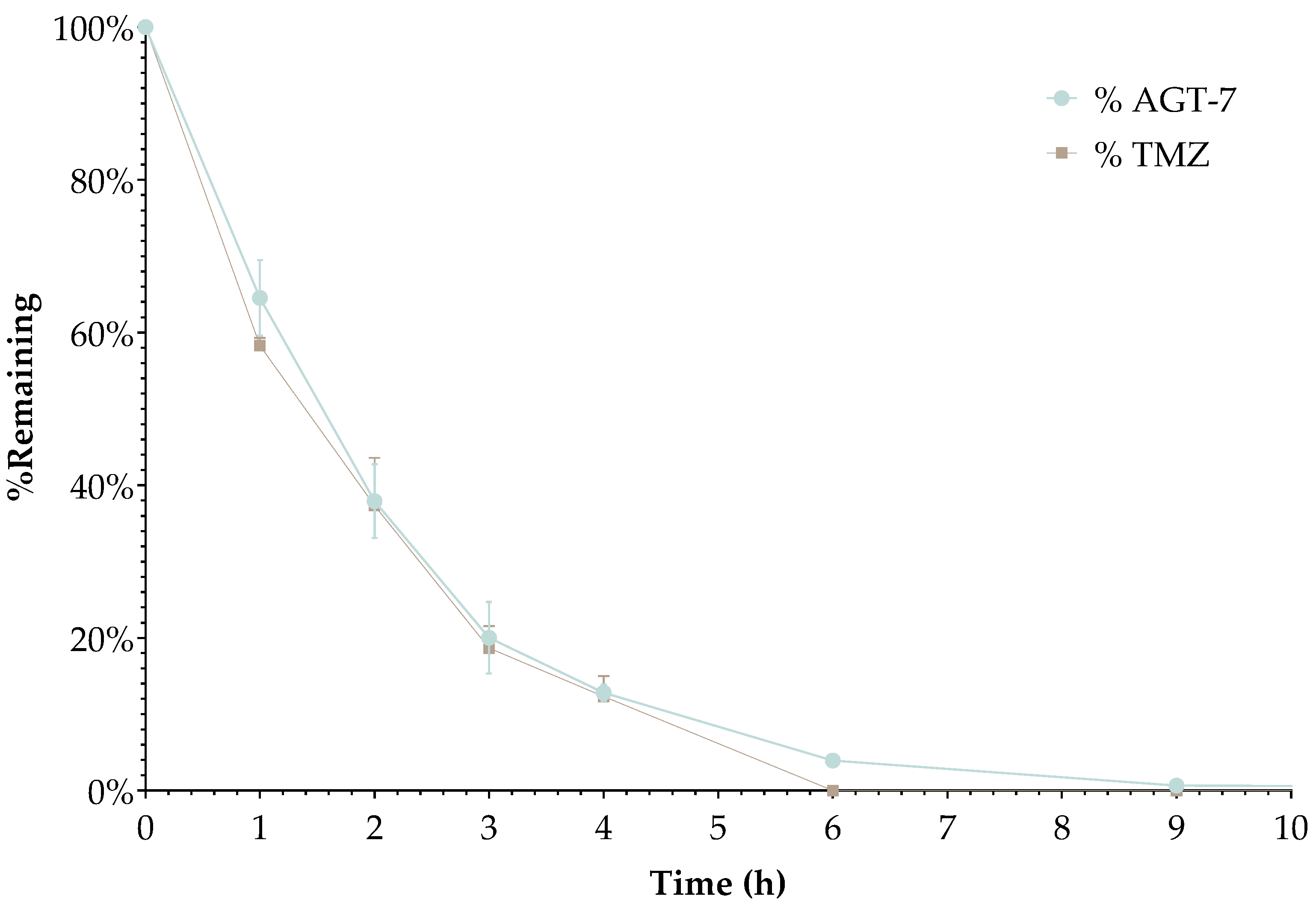 Preprints 167014 g002