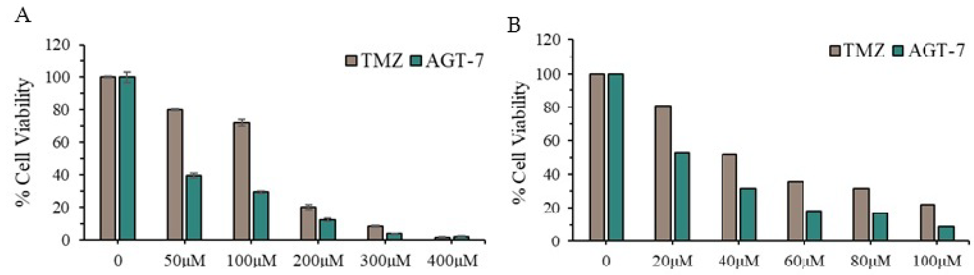 Preprints 167014 g003