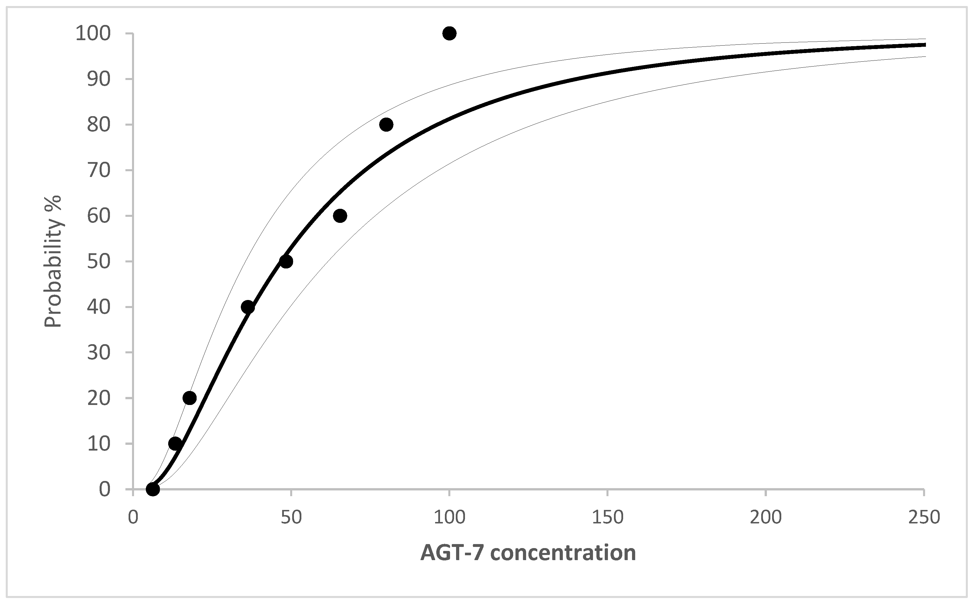Preprints 167014 g004