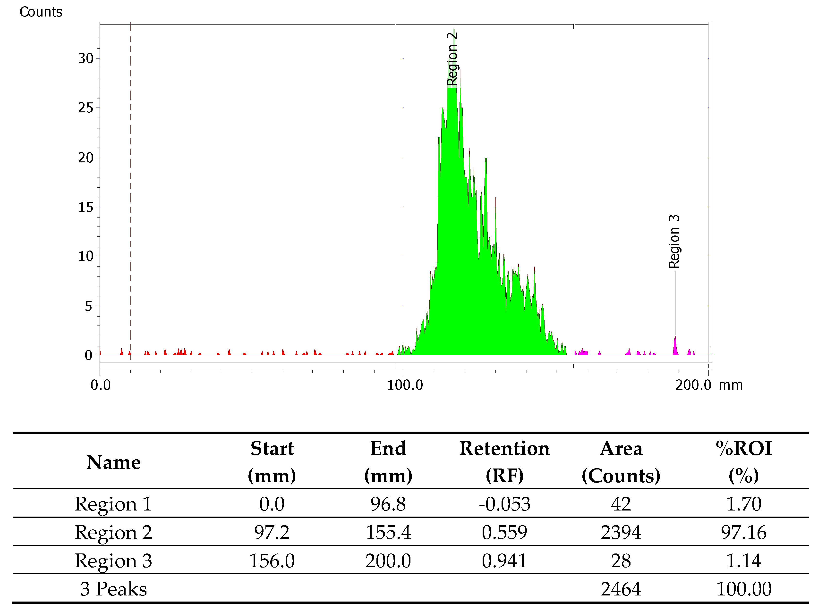 Preprints 167014 g005