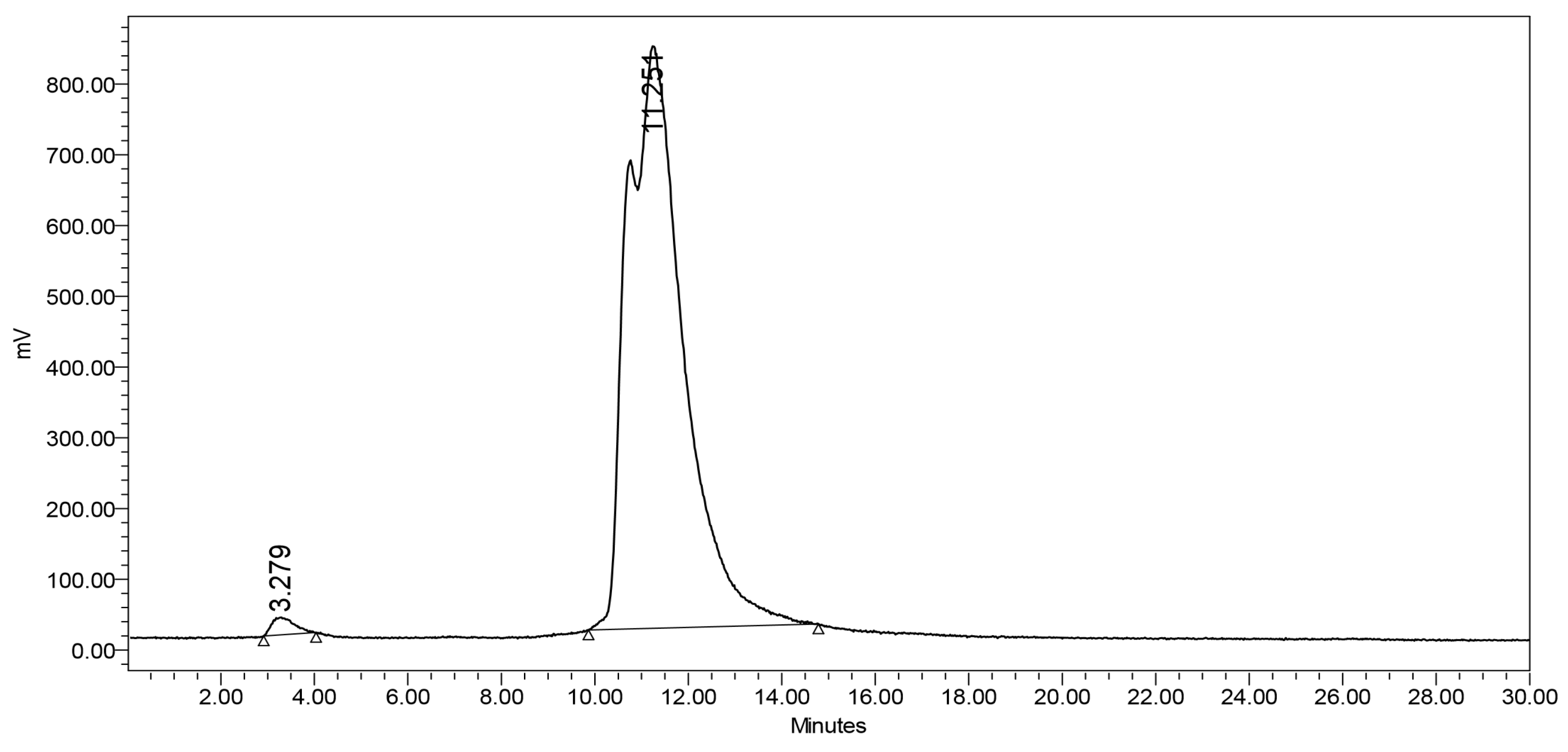 Preprints 167014 g006