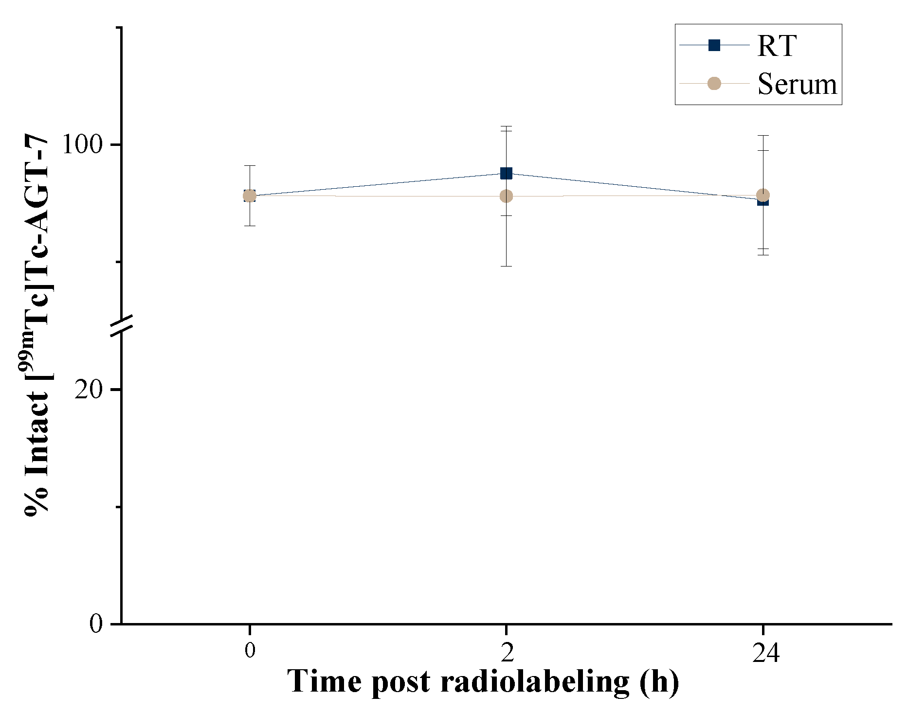 Preprints 167014 g007